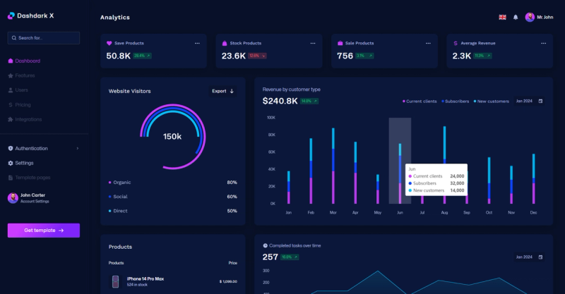 Image for DashDarkX (dashboard react template) on template0.com