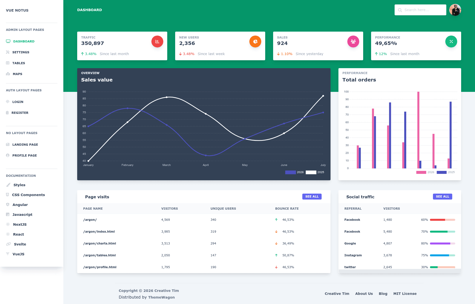 screenshot of Notus Vue on template0.com