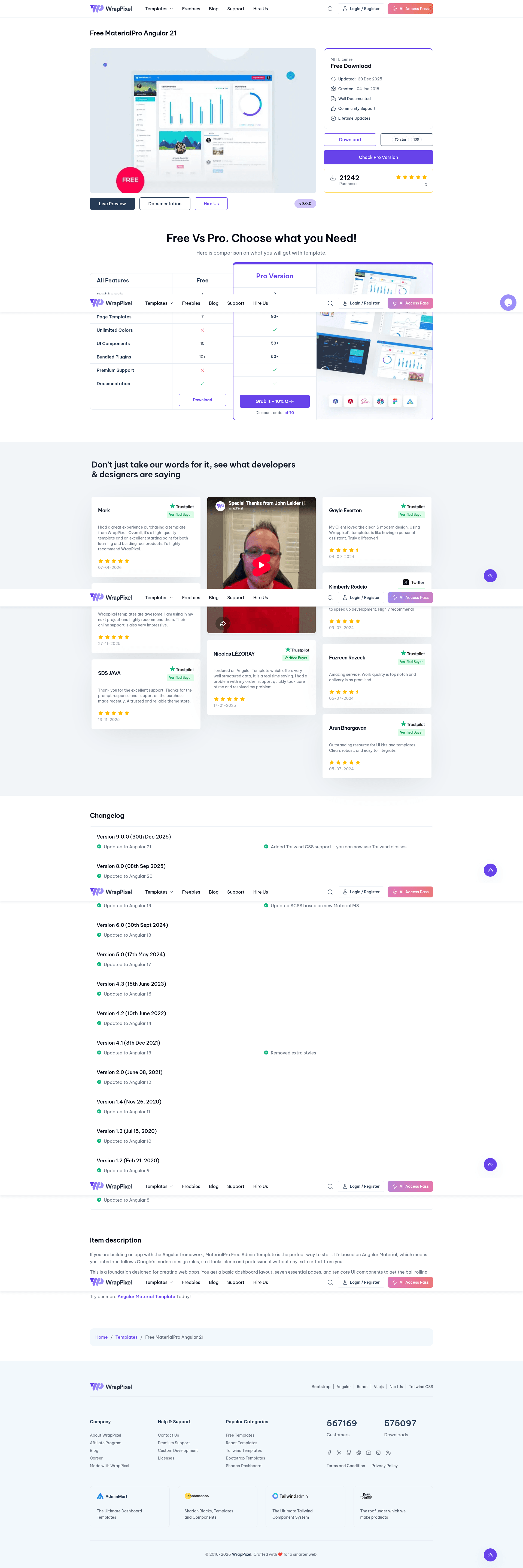 screenshot of MaterialPro Angular on template0.com