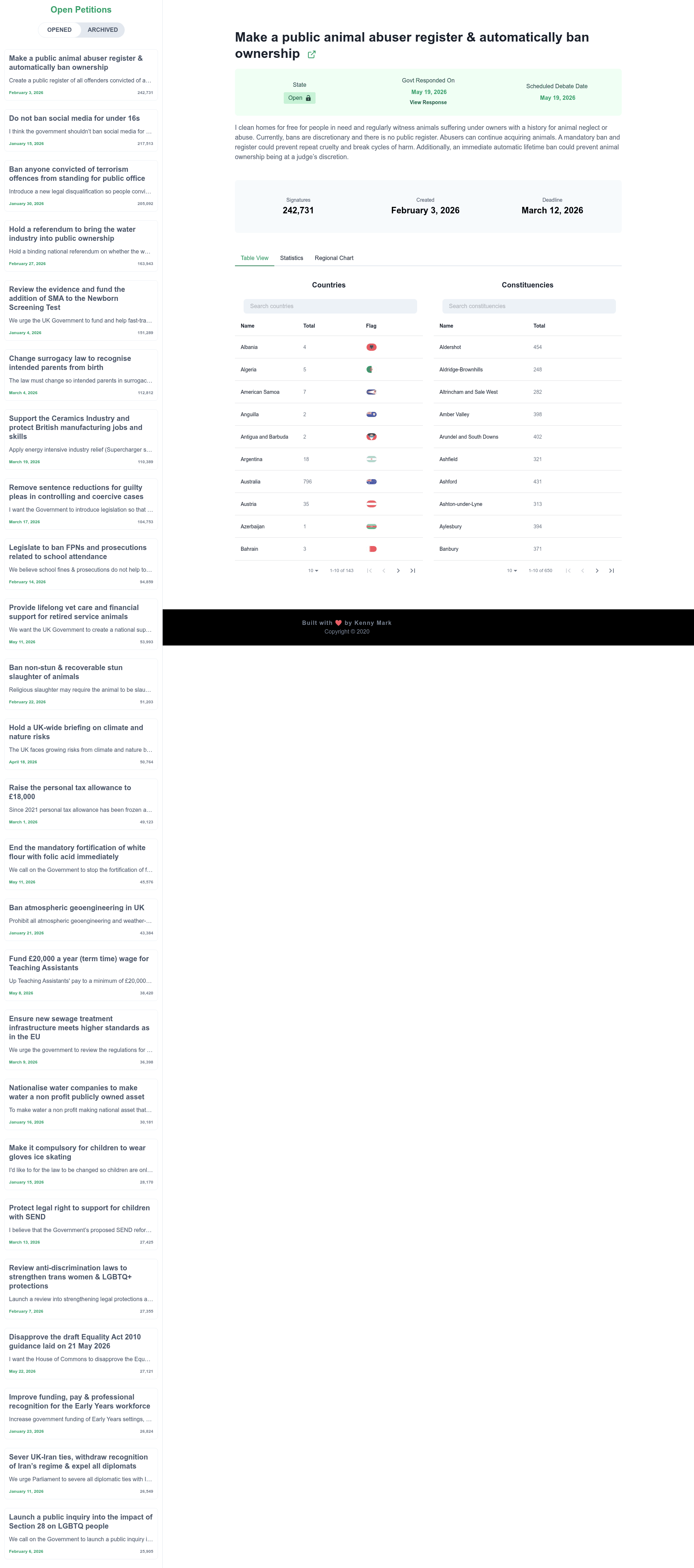 screenshot of British Petitions Dashboard on template0.com