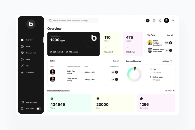Image for Social Analytics Dashboard Template on template0.com