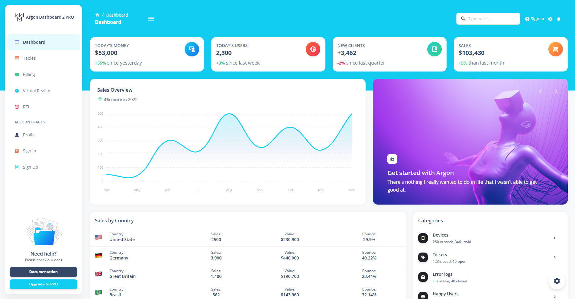 Argon Dashboard preview
