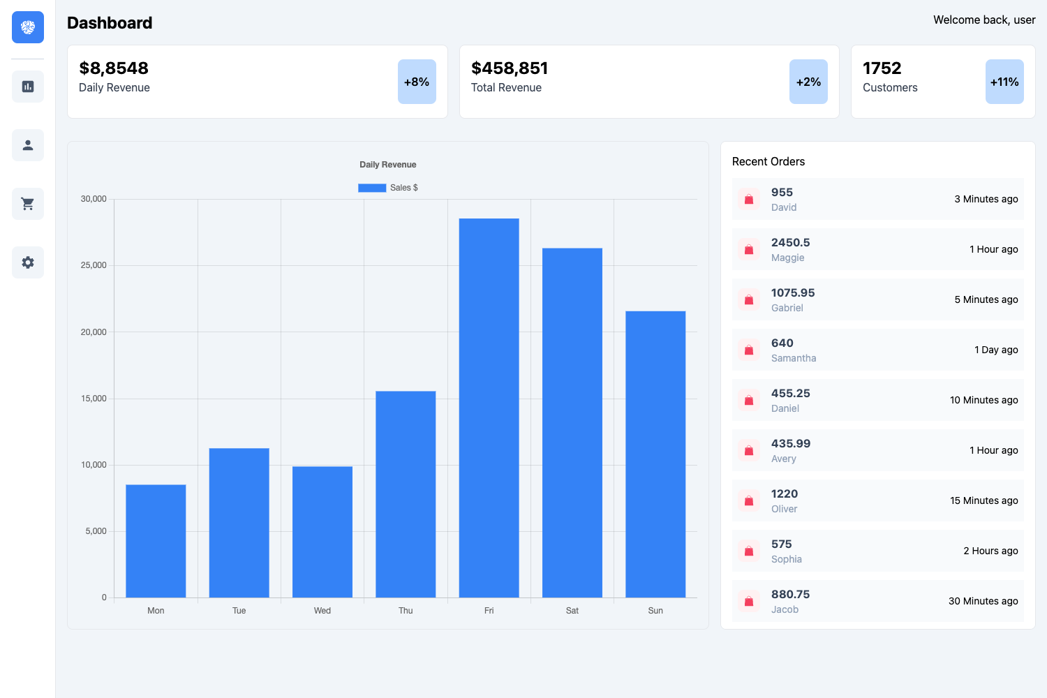 Next.js Dashboard preview