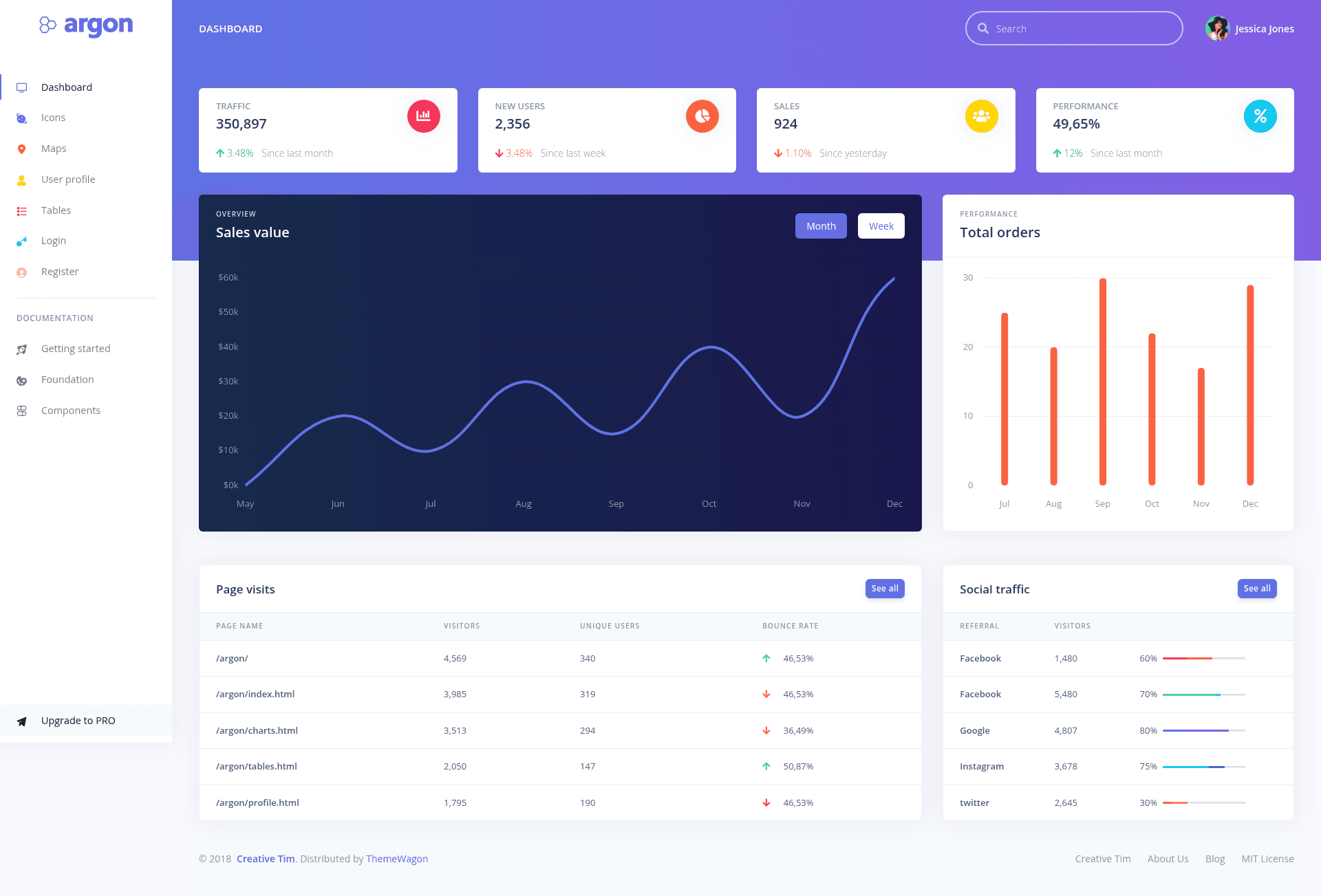 screenshot of Argon Dashboard – Free Bootstrap 4 HTML5 Admin Template on template0.com