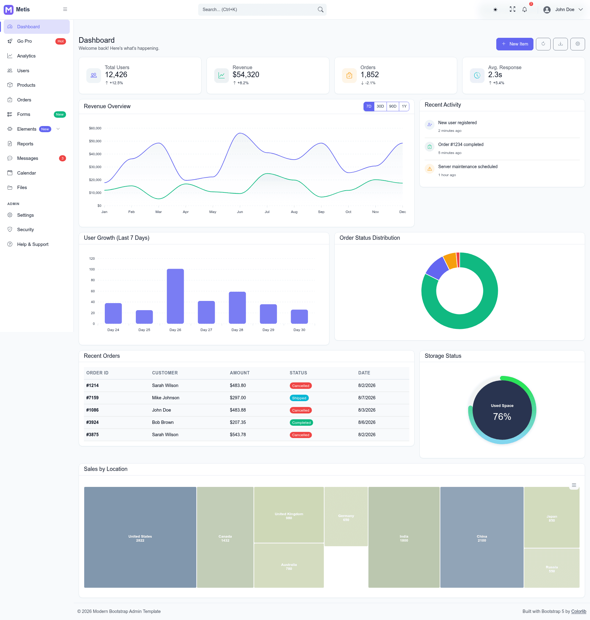screenshot of Metis - Bootstrap 5 Admin Dashboard on template0.com