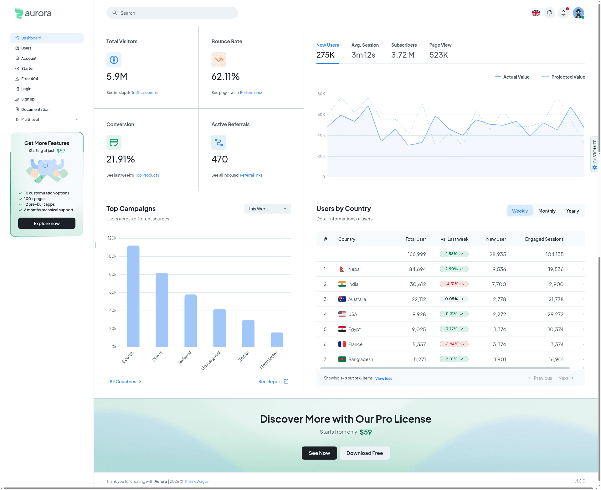 screenshot of Aurora – Free Material UI Admin & WebApp Template on template0.com