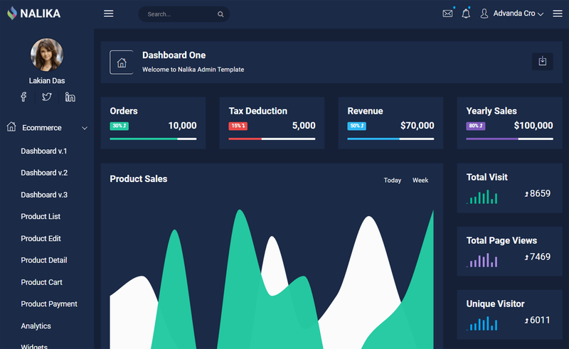 Image for Nalika - Free Bootstrap HTML5 Admin Dashboard Template on template0.com