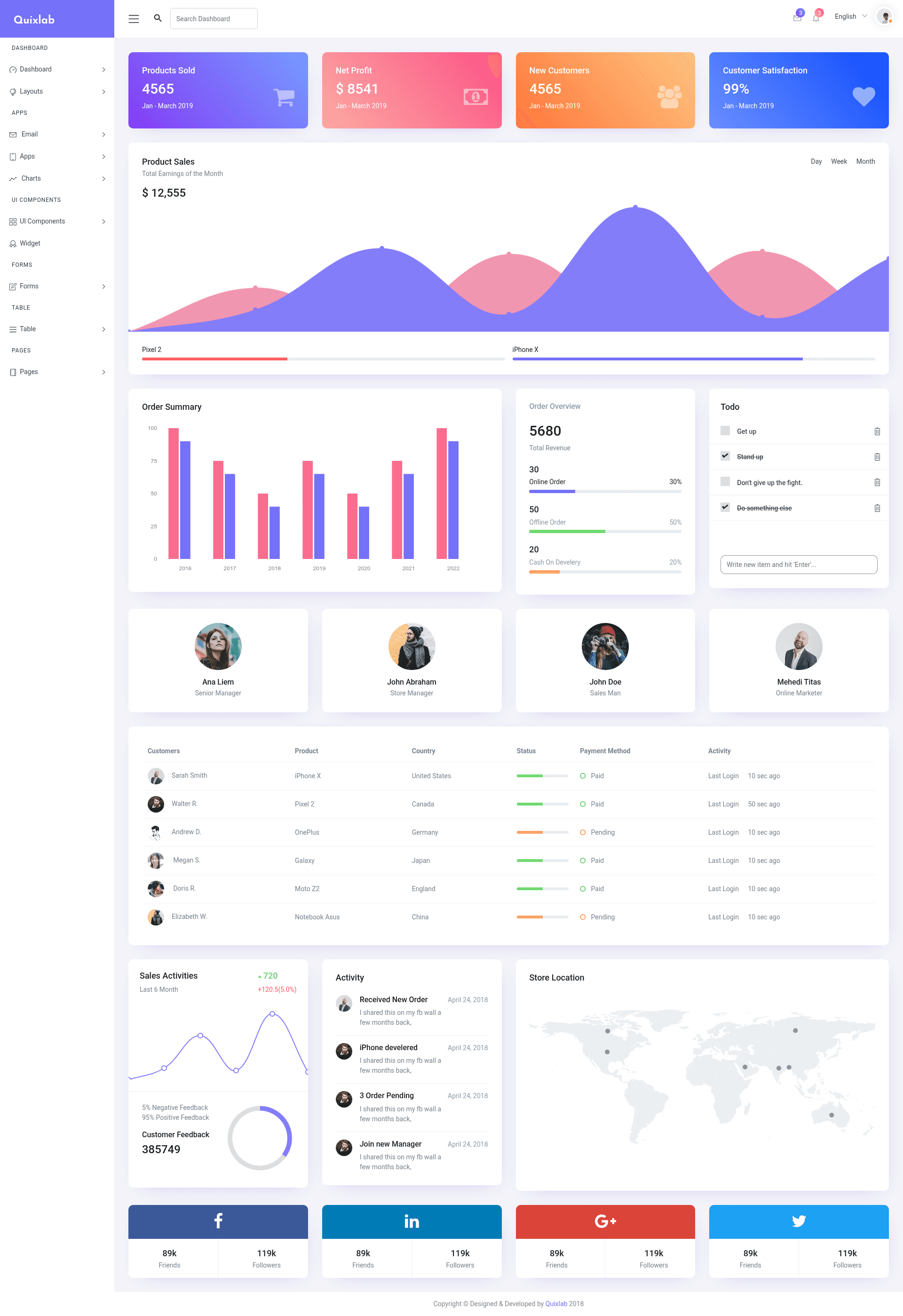 screenshot of Quixlab on template0.com