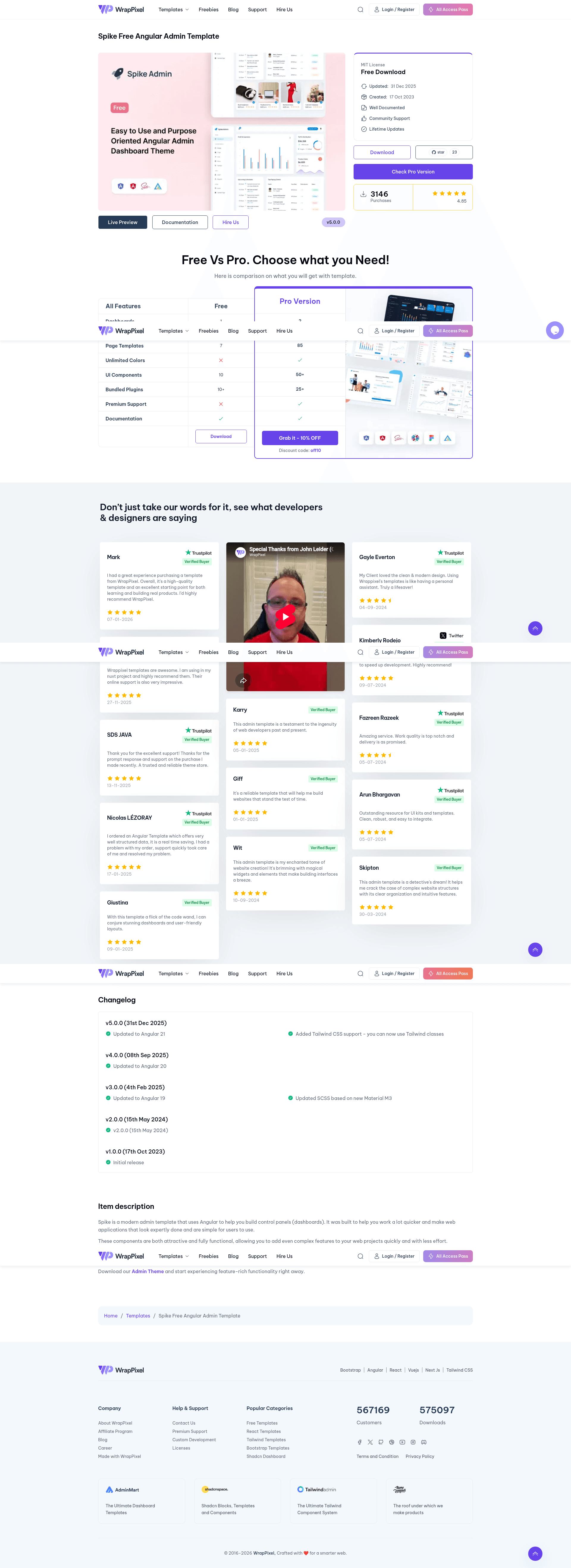screenshot of Spike Free Angular Admin Template on template0.com