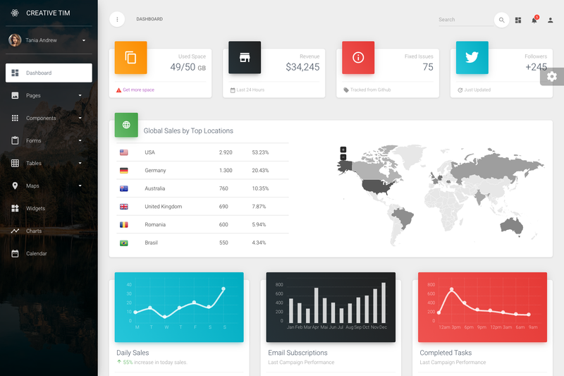 Image for NextJS Material Dashboard PRO Material-UI v4 on template0.com