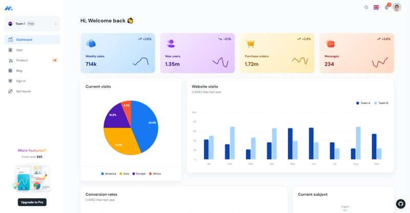 Image for Minimal UI(dashboard react template) on template0.com