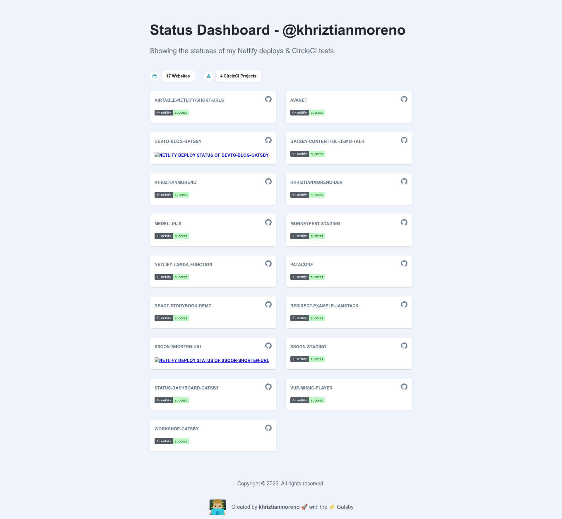 screenshot of Gatsby Status Dashboard on template0.com