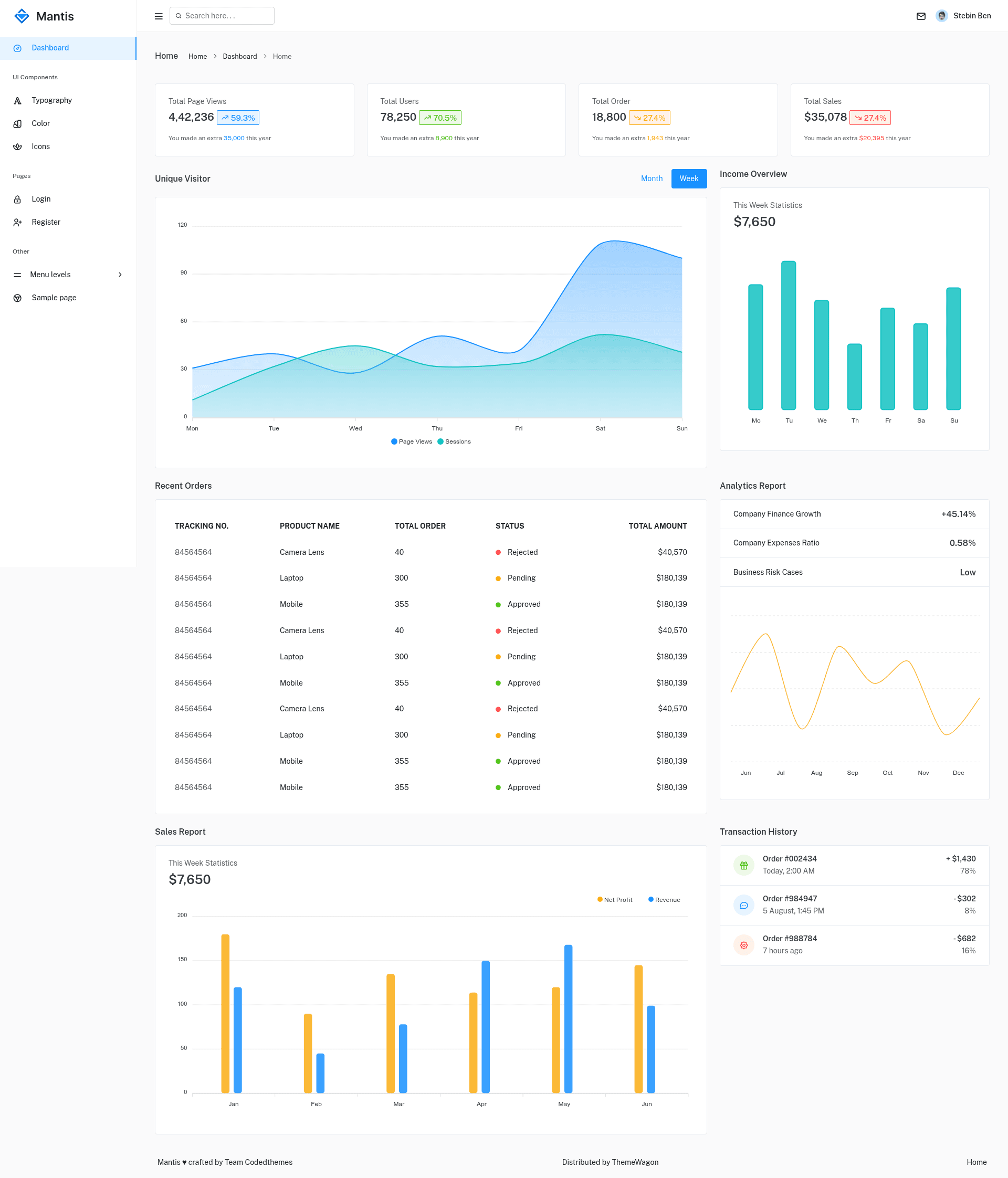 screenshot of Mantis - Free Bootstrap 5 Admin Dashboard Template on template0.com