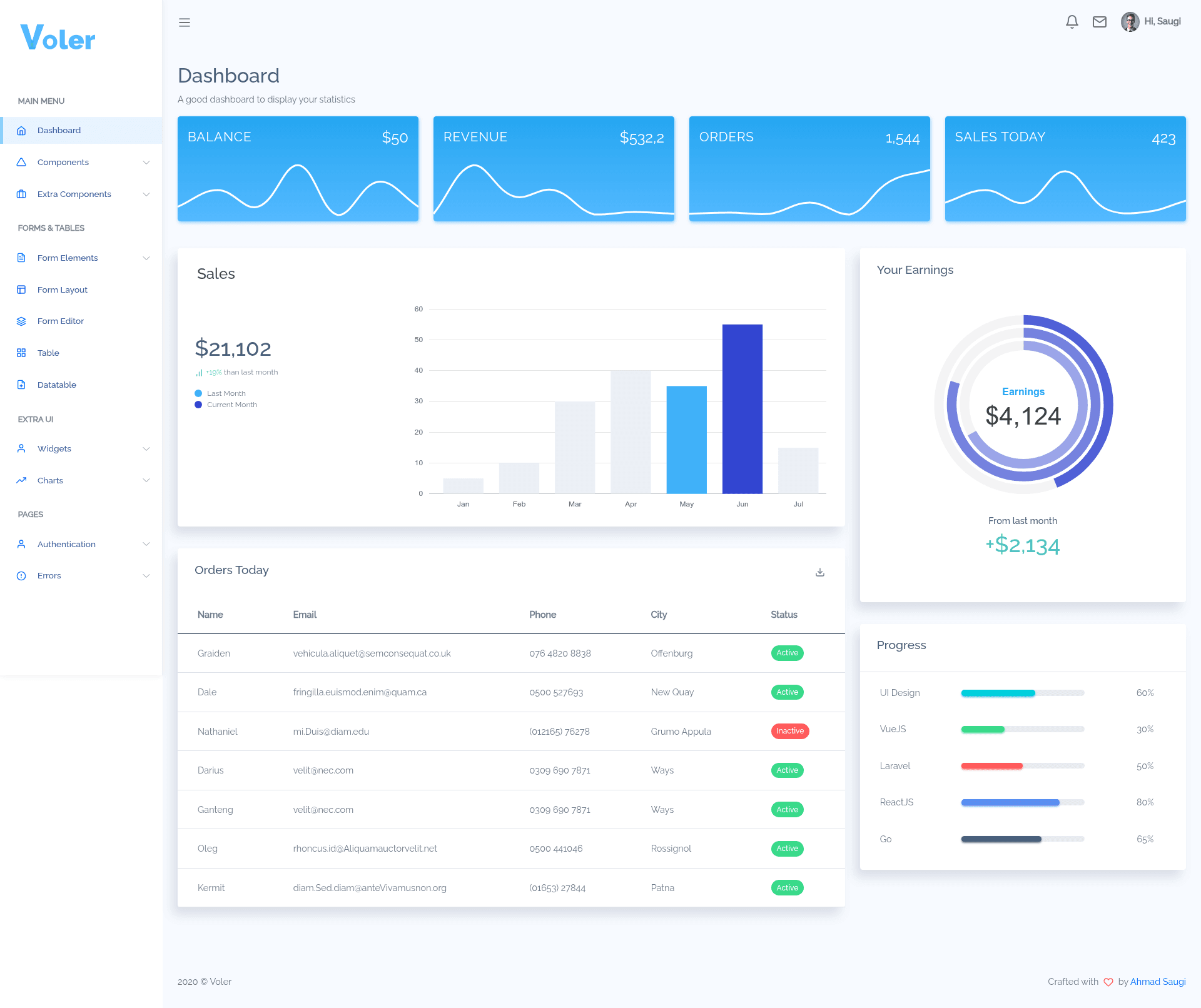 screenshot of Voler on template0.com