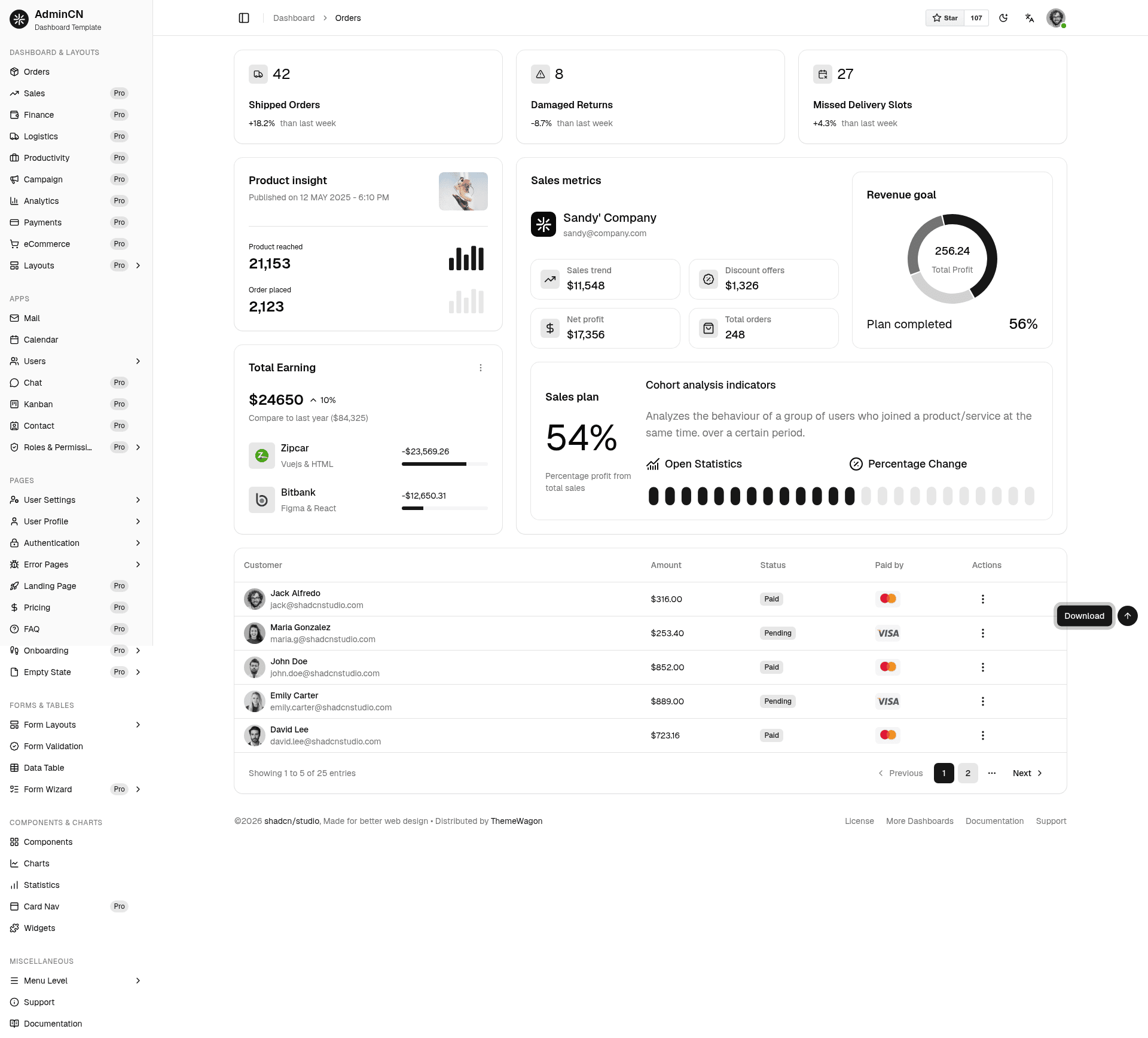 screenshot of AdminCN on template0.com