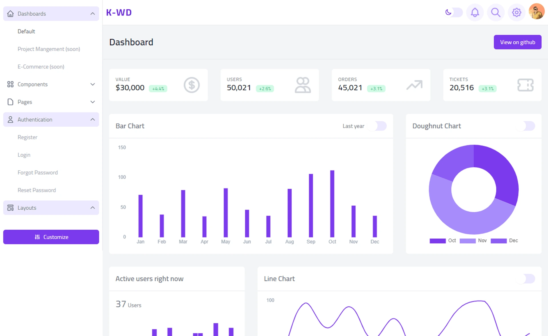 K-WD Dashboard preview