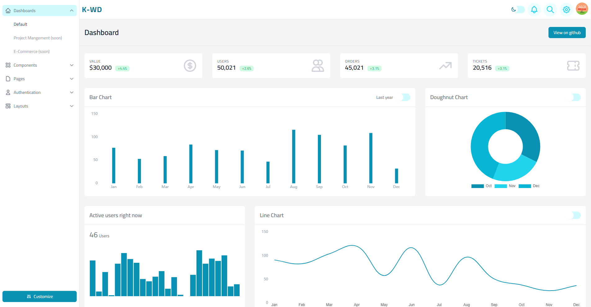 K-WD Dashboard preview