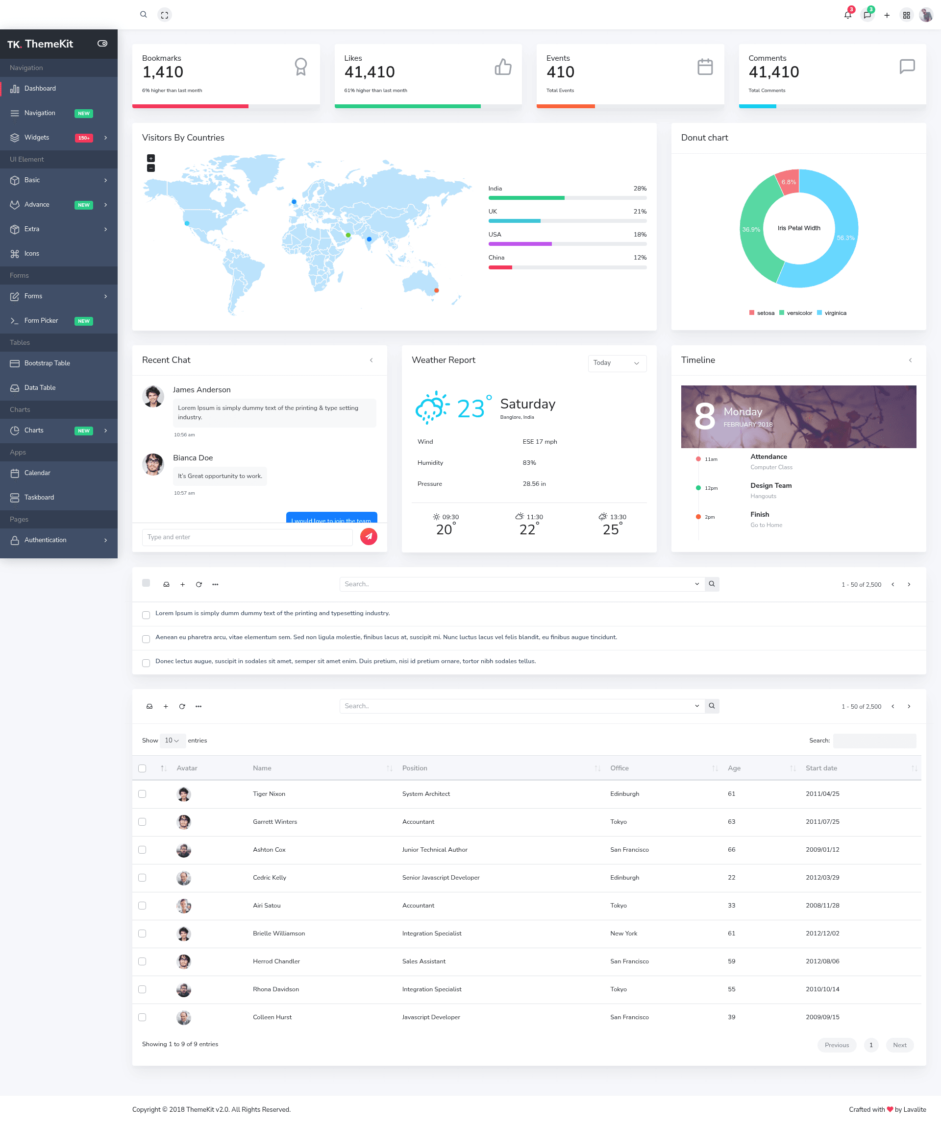 screenshot of Themekit on template0.com