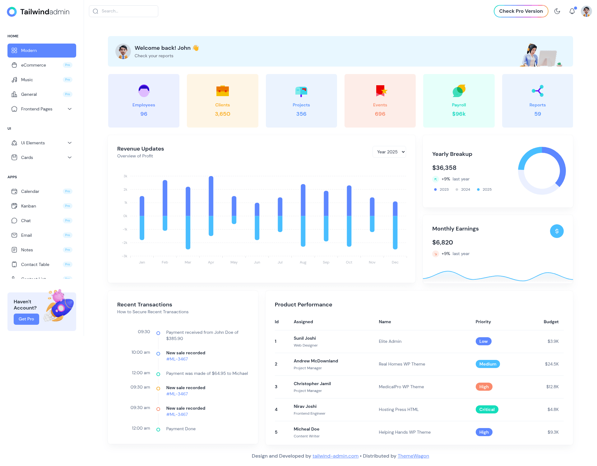 screenshot of TailwindAdmin on template0.com