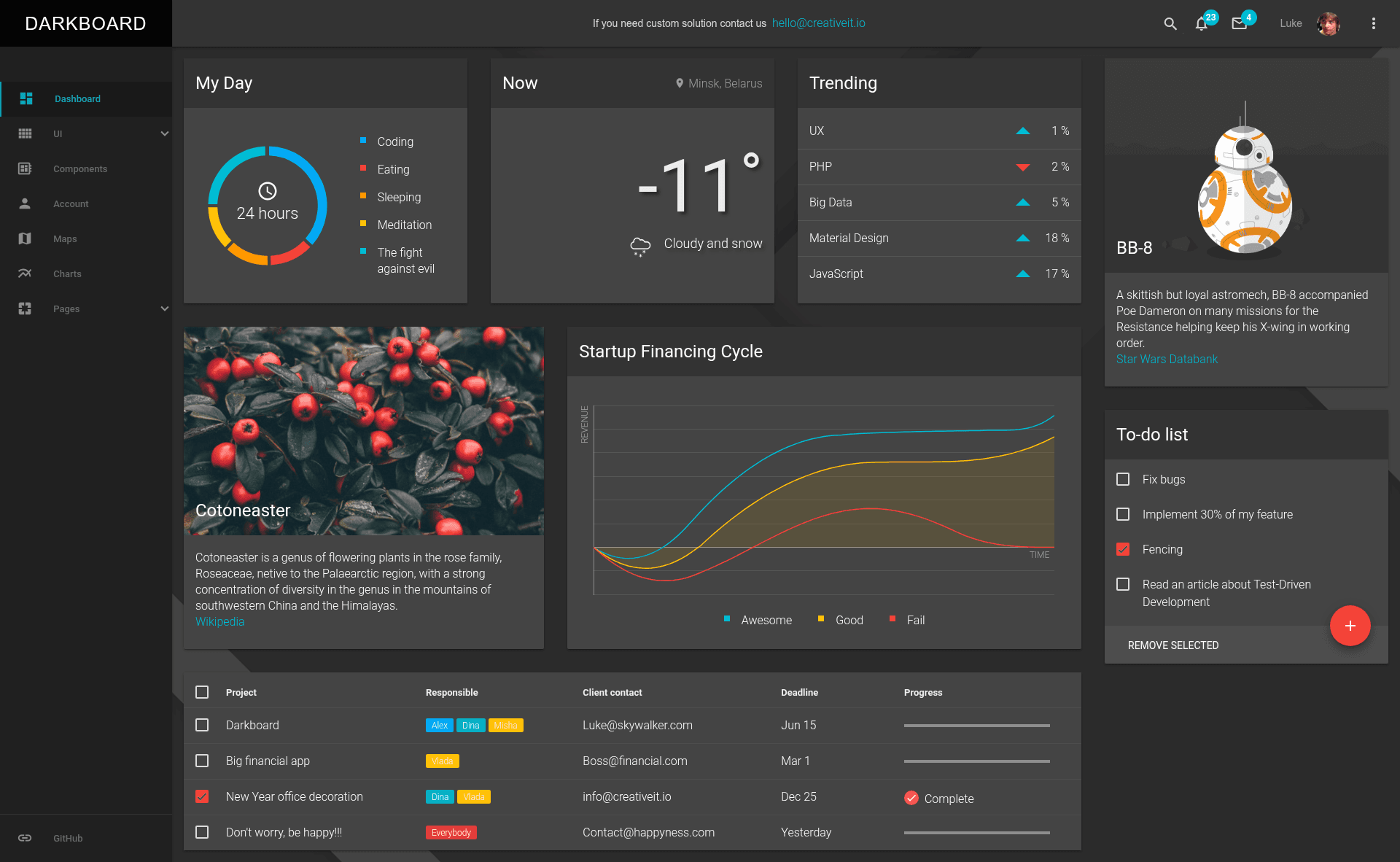 screenshot of Material Dashboard Lite on template0.com