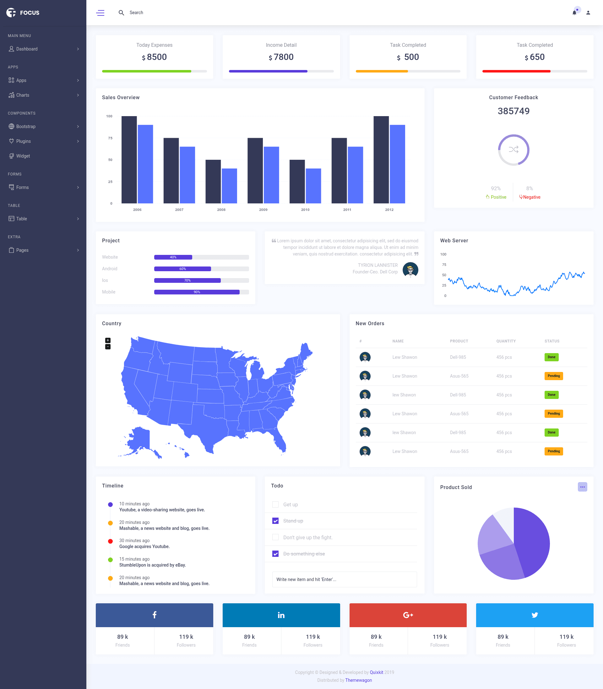 screenshot of Focus – Free Bootstrap 4 Admin Dashboard Template on template0.com