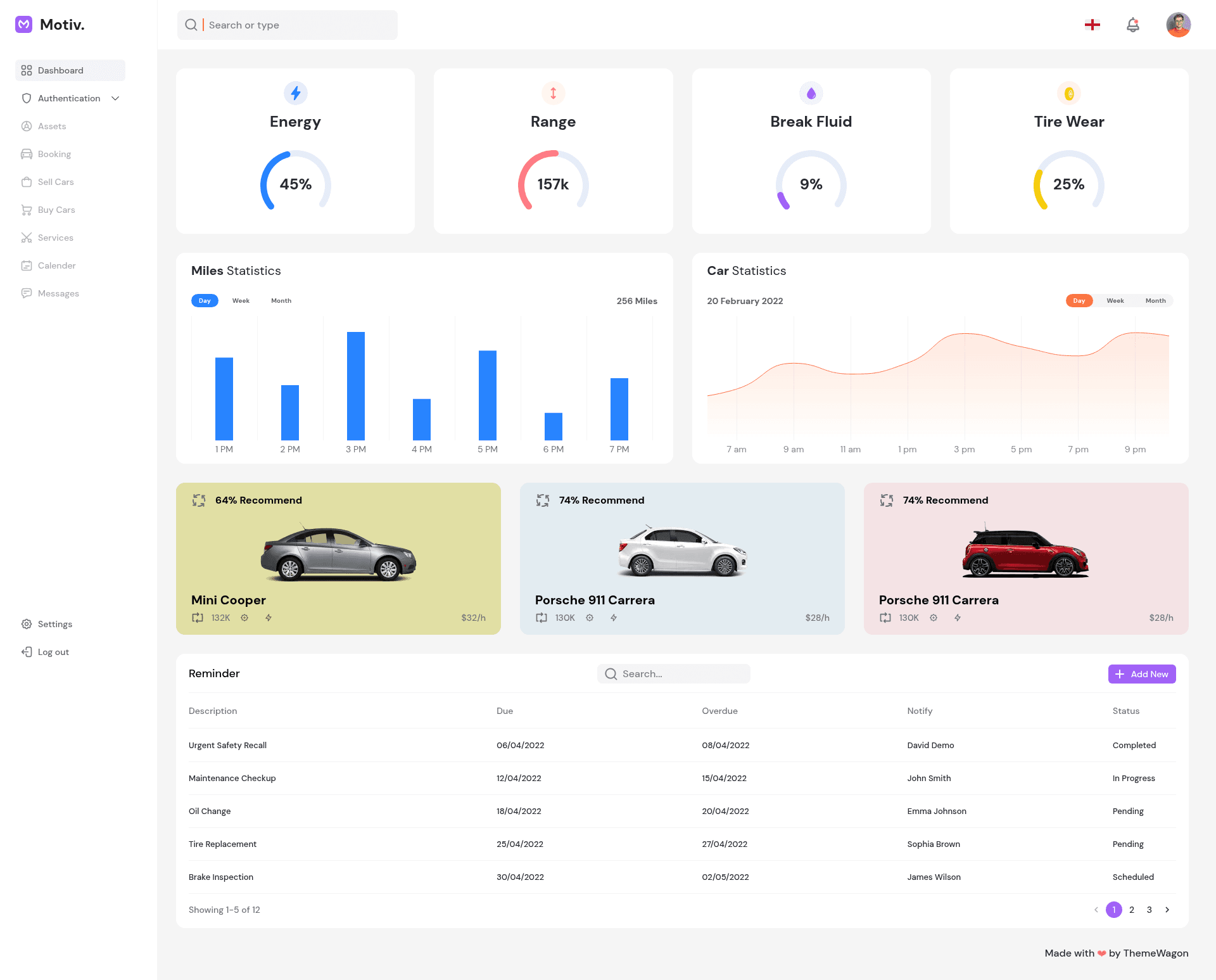 screenshot of Motiv. on template0.com