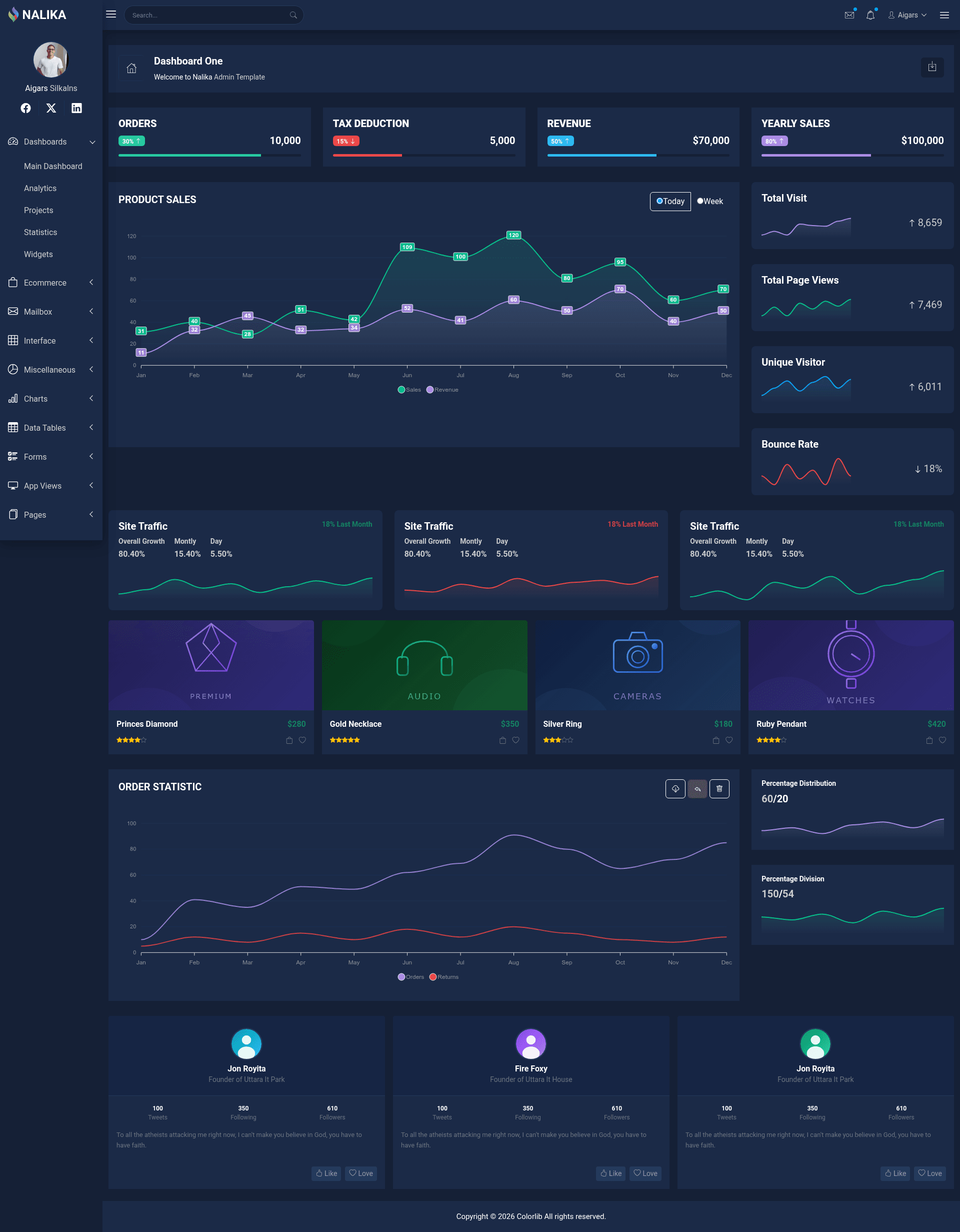 screenshot of Nalika - Free Bootstrap HTML5 Admin Dashboard Template on template0.com