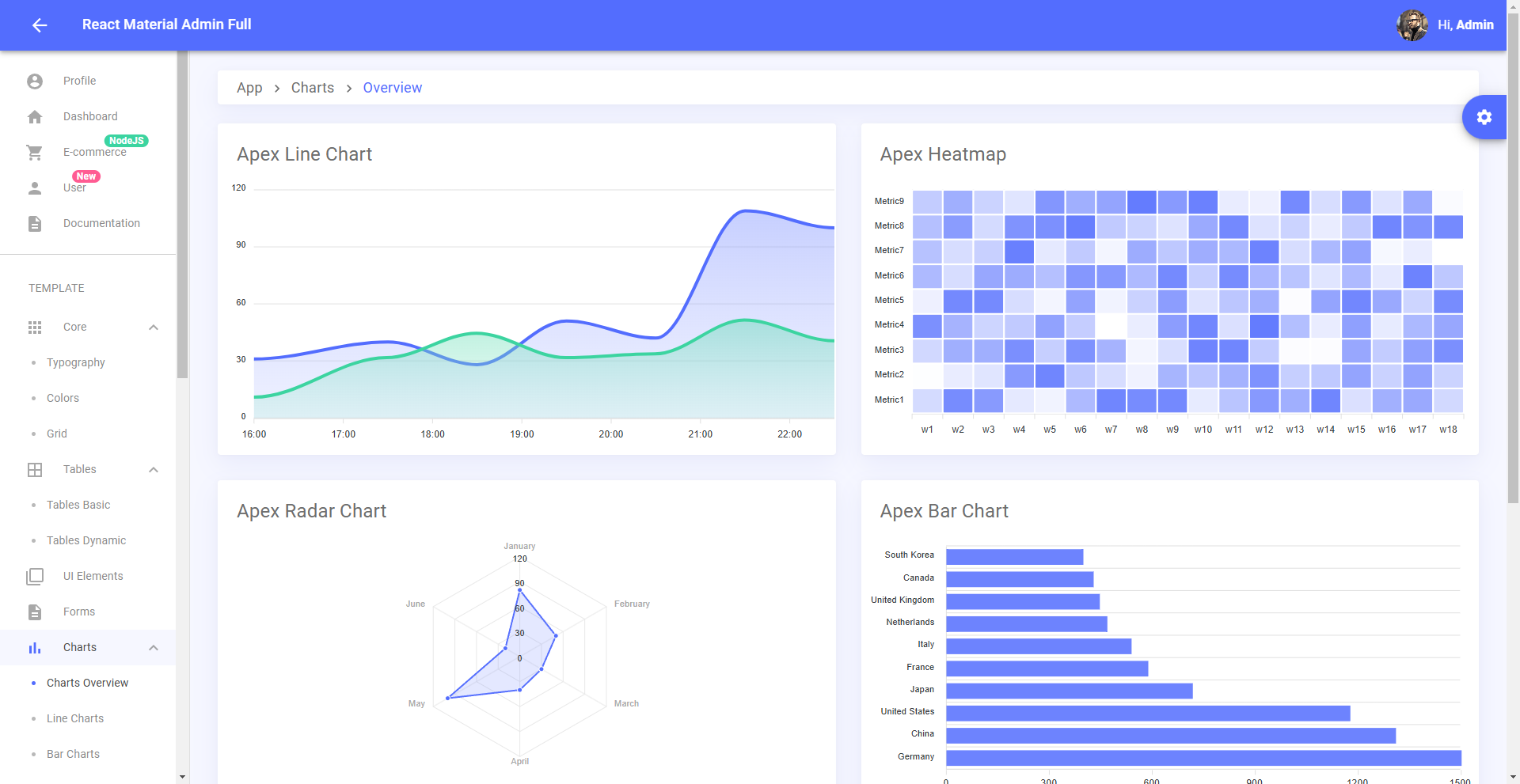 Image for Flatlogic Admin(dashboard react template) on template0.com