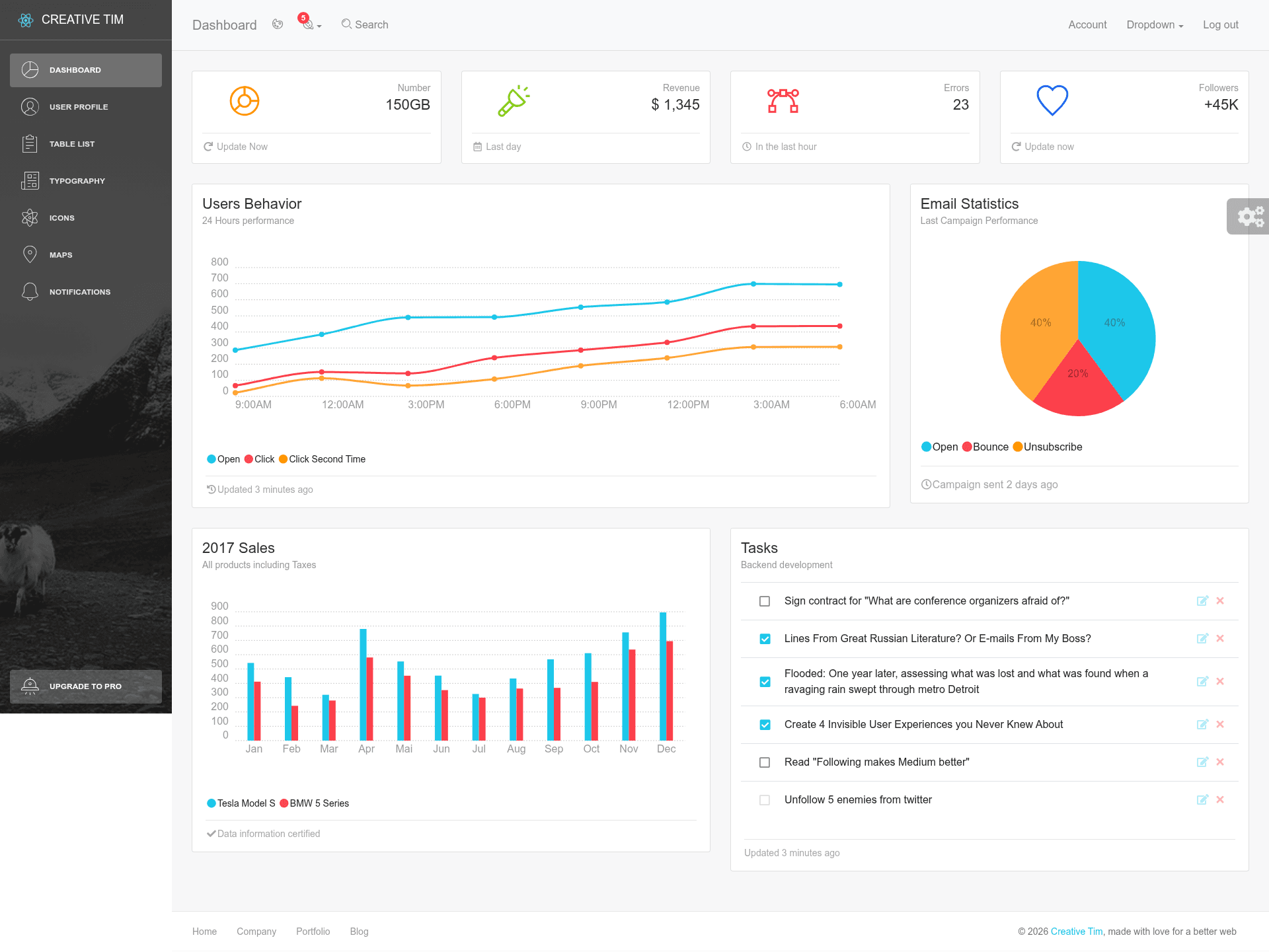 screenshot of Light Bootstrap Dashboard React on template0.com