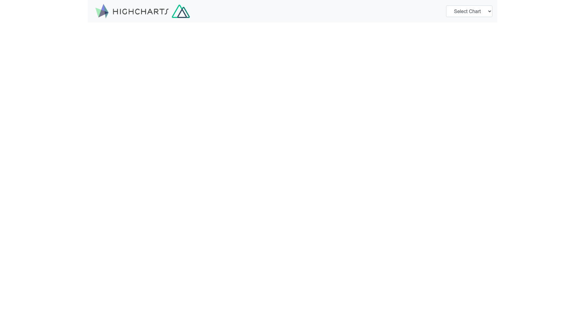 screenshot of nuxt-highcharts on template0.com
