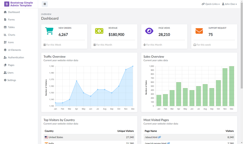 Image for Bootstrap Simple Admin Template on template0.com Image for Bootstrap Simple Admin Template on template0.com