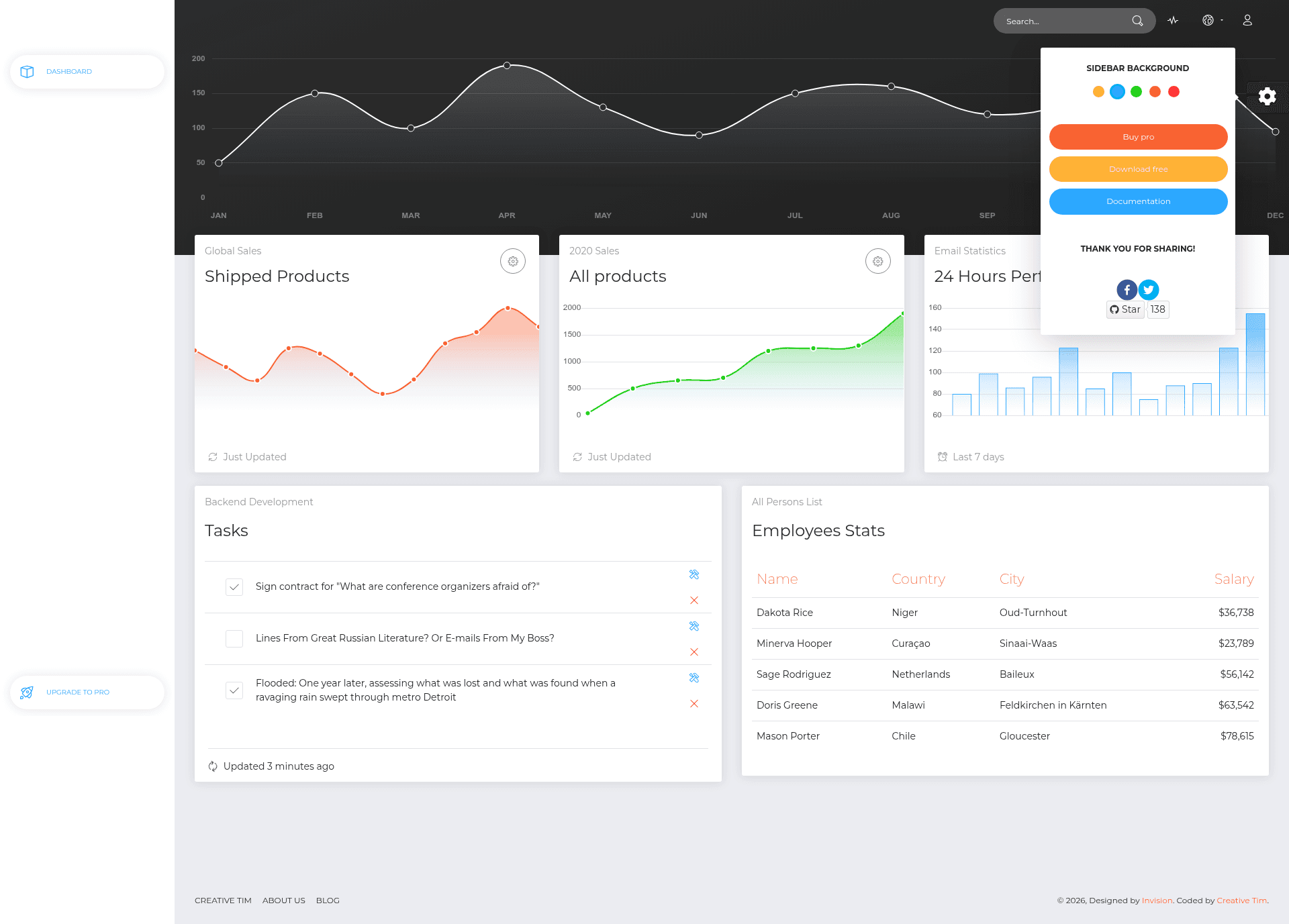 screenshot of Now UI Dashboard React on template0.com