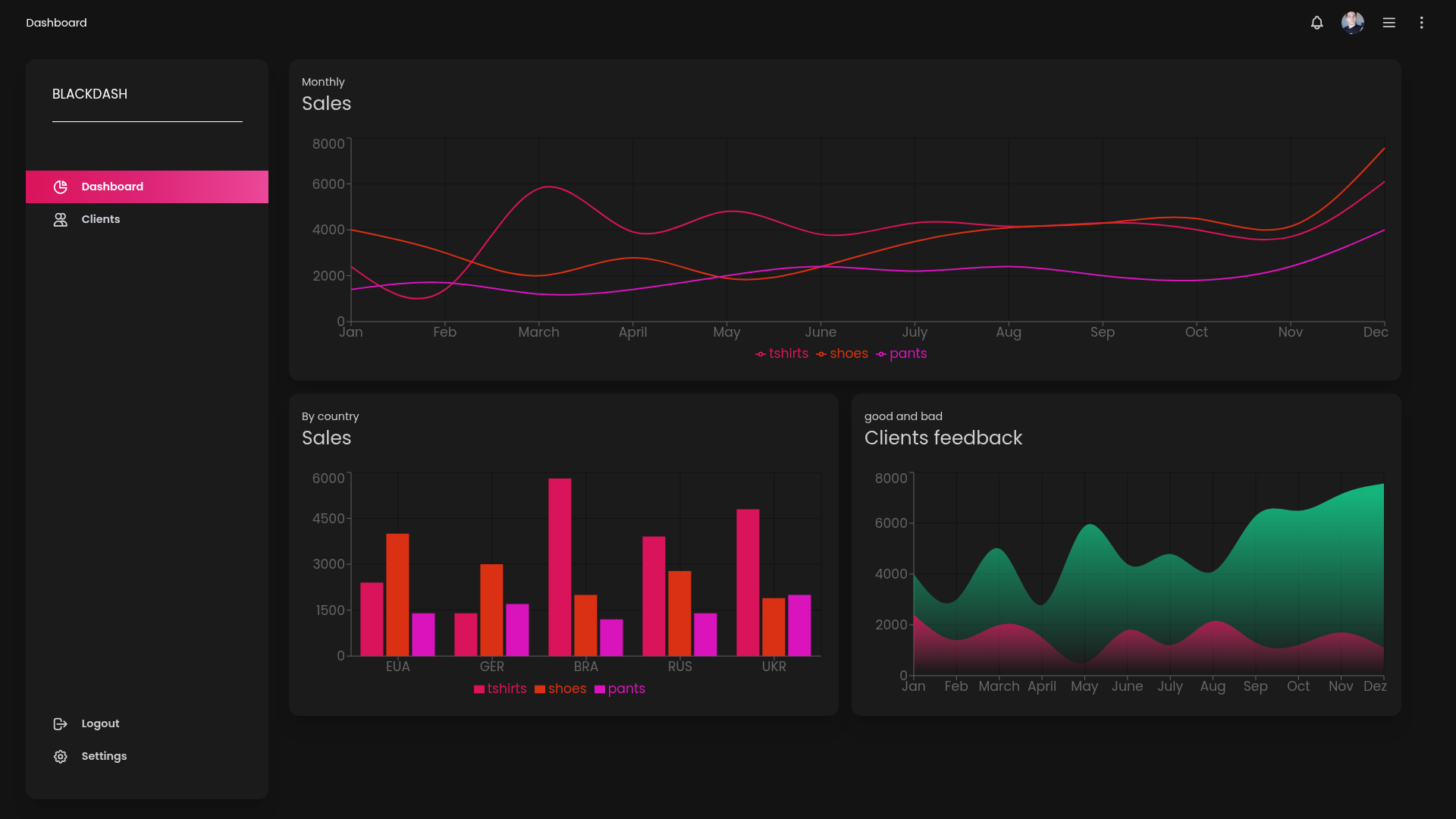 screenshot of Black Dashboard on template0.com