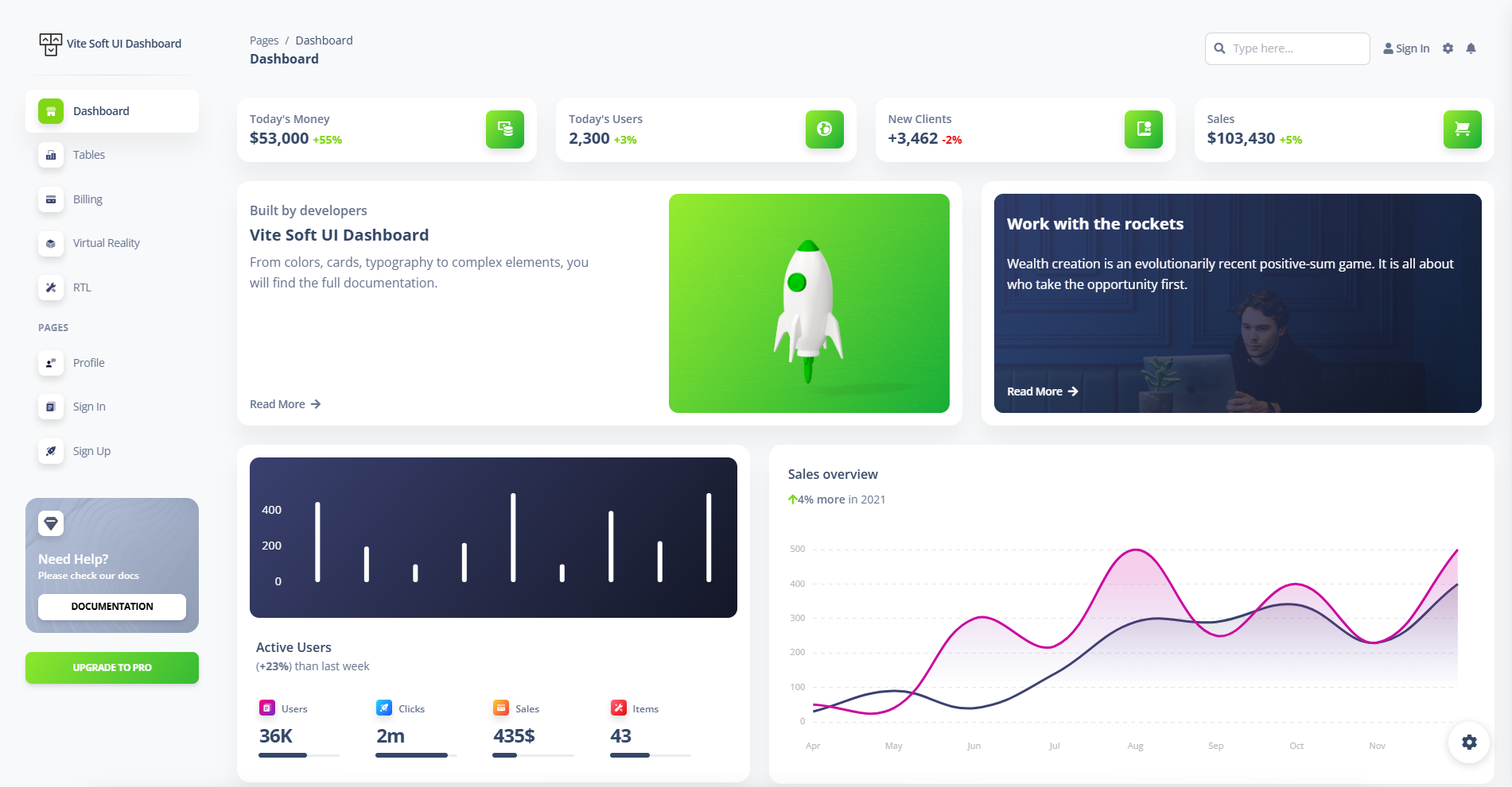 Vite Soft UI Dashboard preview