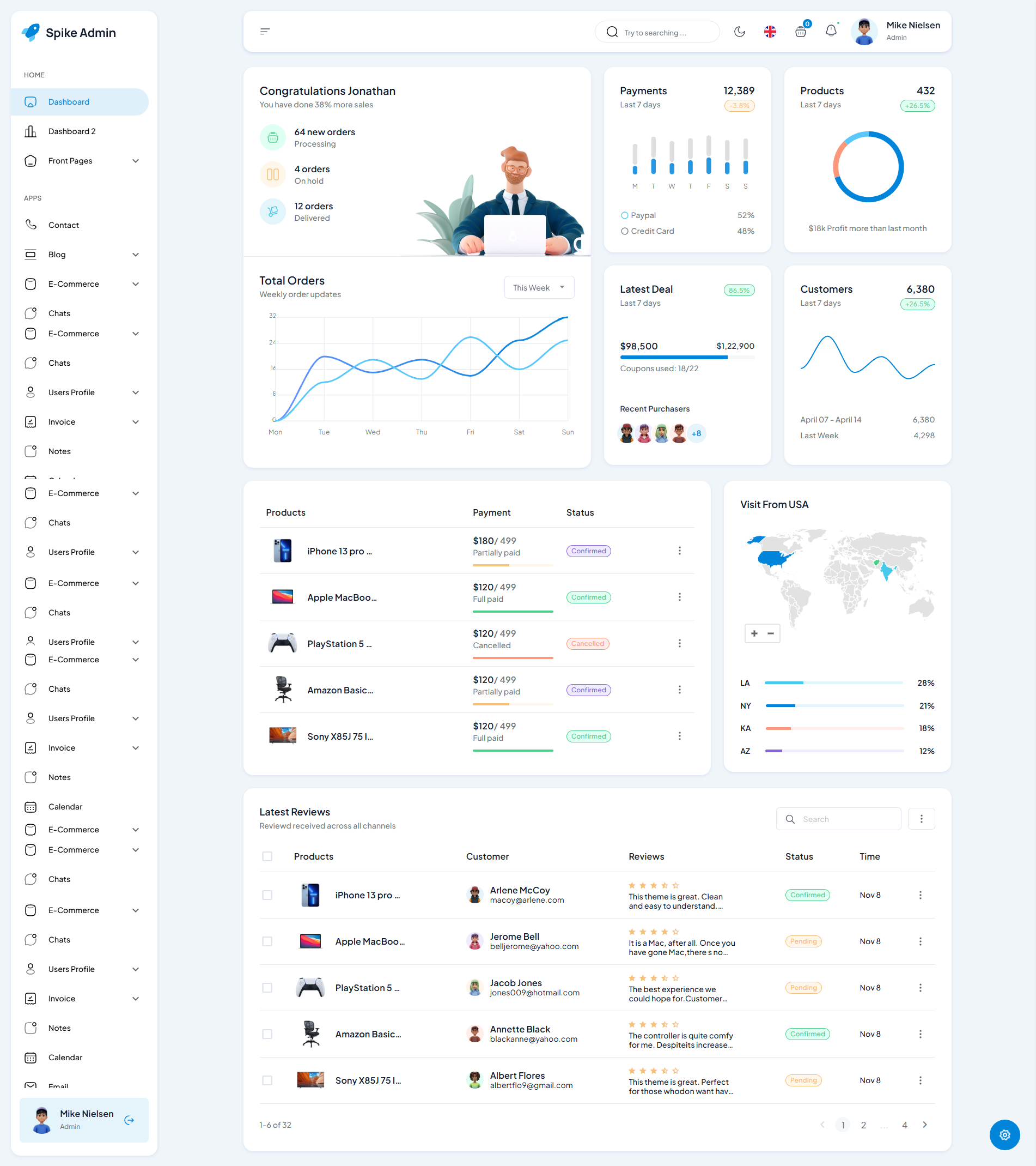 Image for Spike NuxtJs Admin(dashboard nuxt template) on template0.com