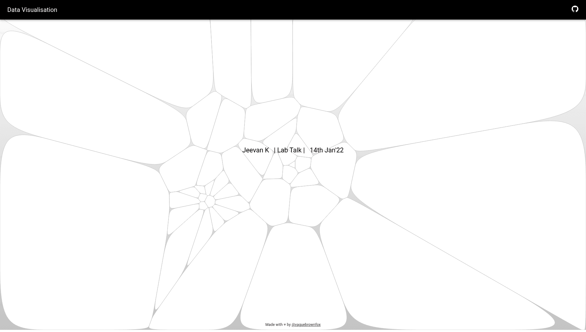 screenshot of present on template0.com