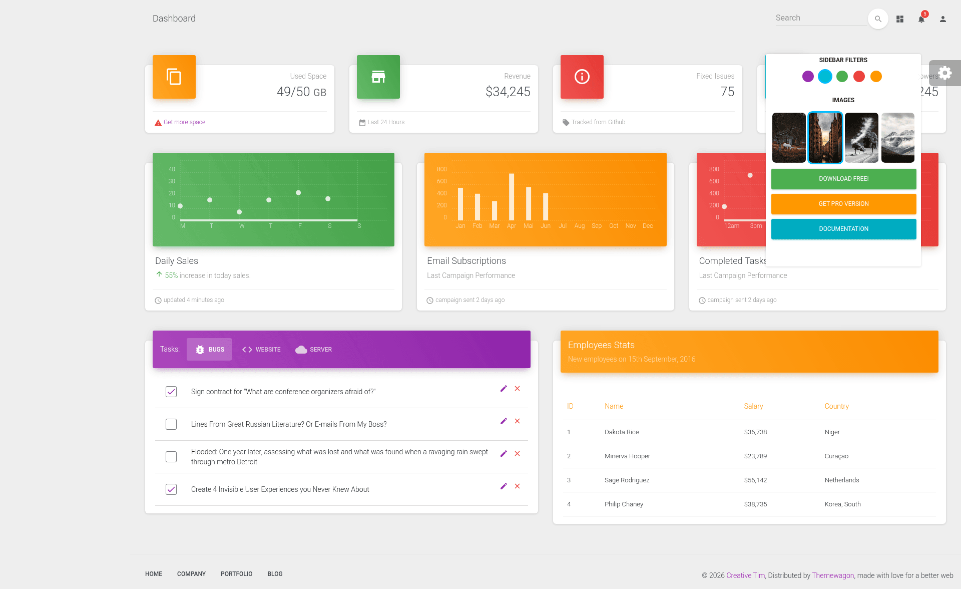 screenshot of Material Dashboard on template0.com