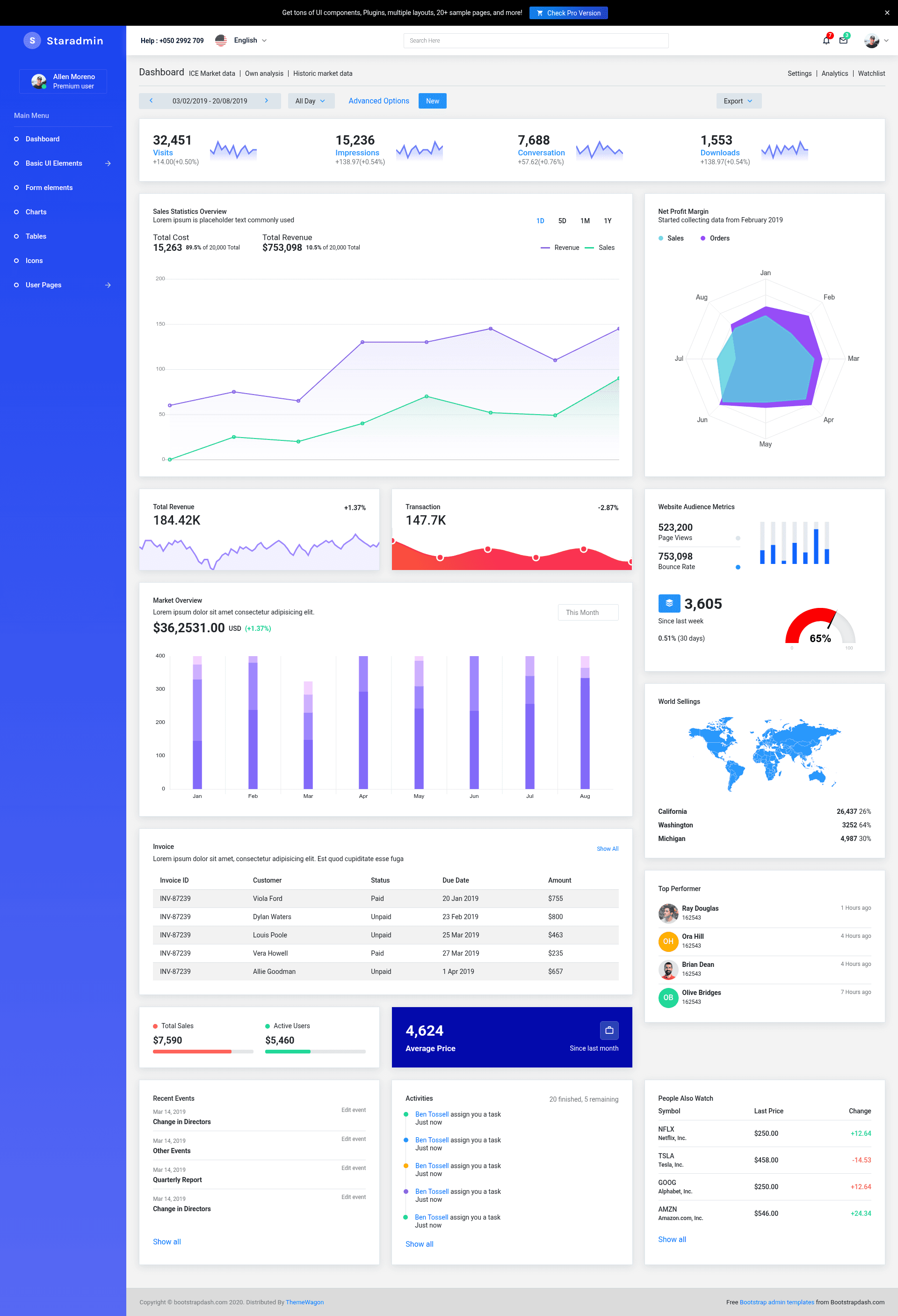 screenshot of StarAdmin on template0.com