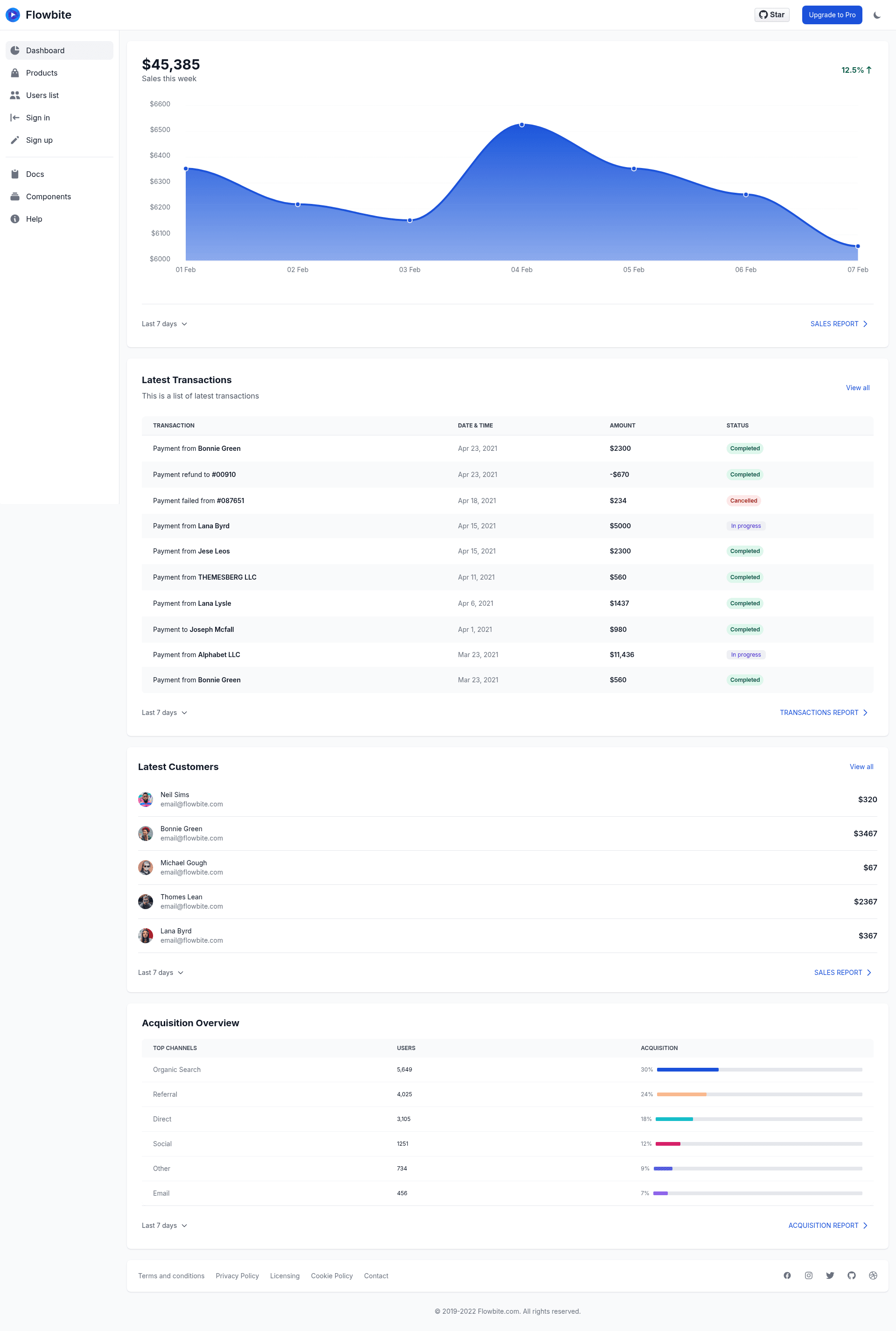 screenshot of flowbite-react-admin-dashboard on template0.com