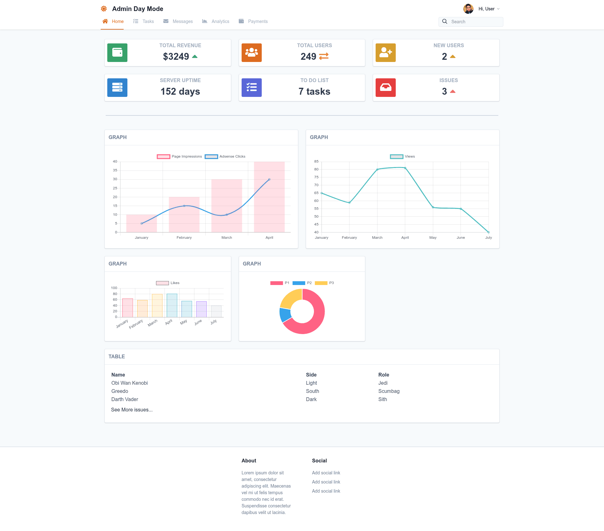 screenshot of Nuxt Tailwind Admin on template0.com