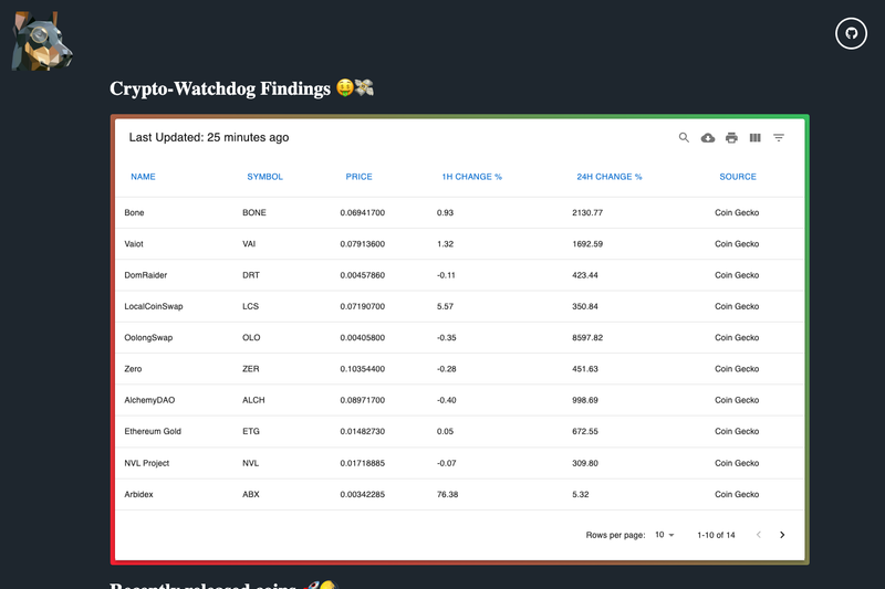 Image for Crypto Watchdog Web on template0.com Image for Crypto Watchdog Web on template0.com
