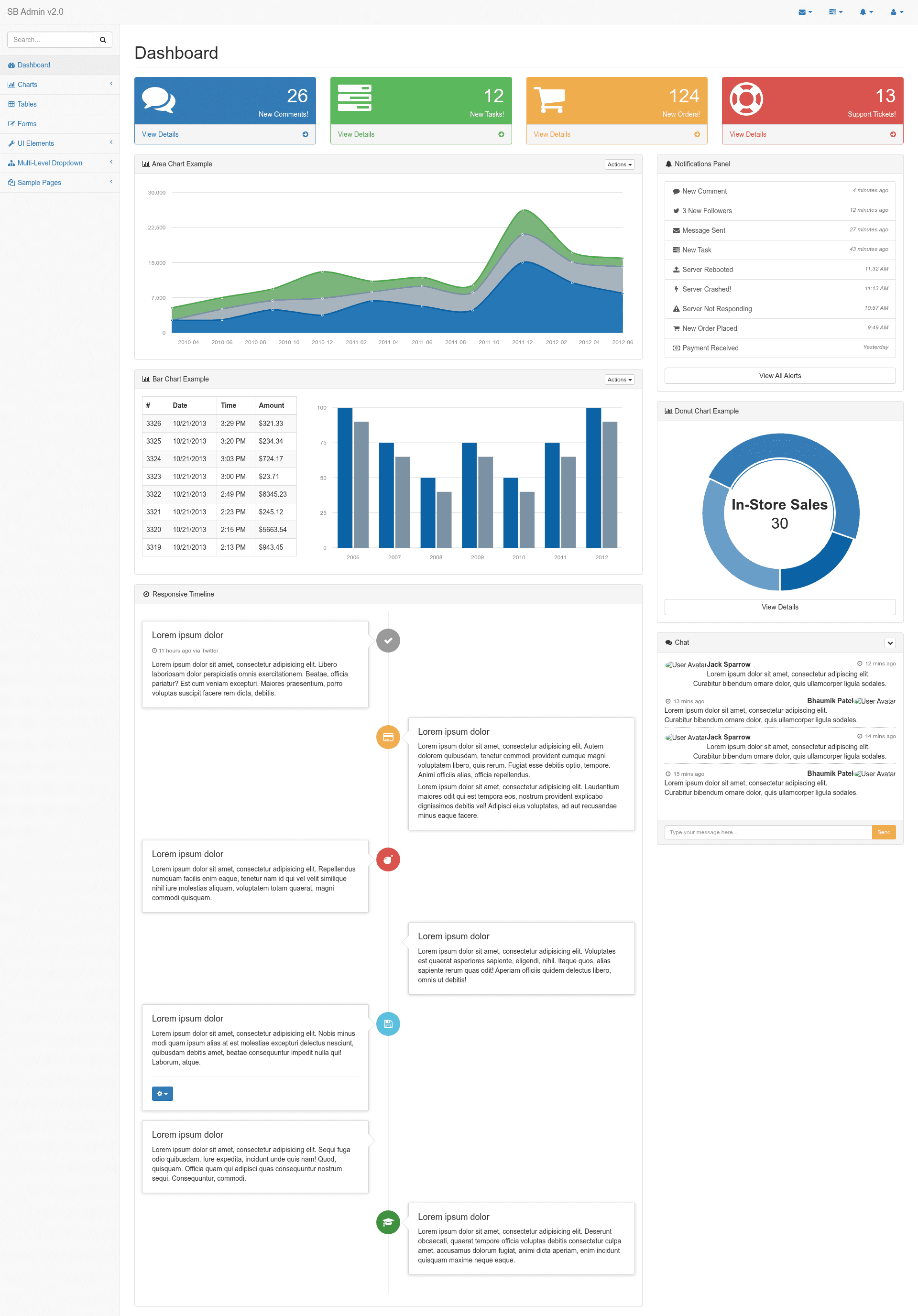 screenshot of SB Admin 2 on template0.com
