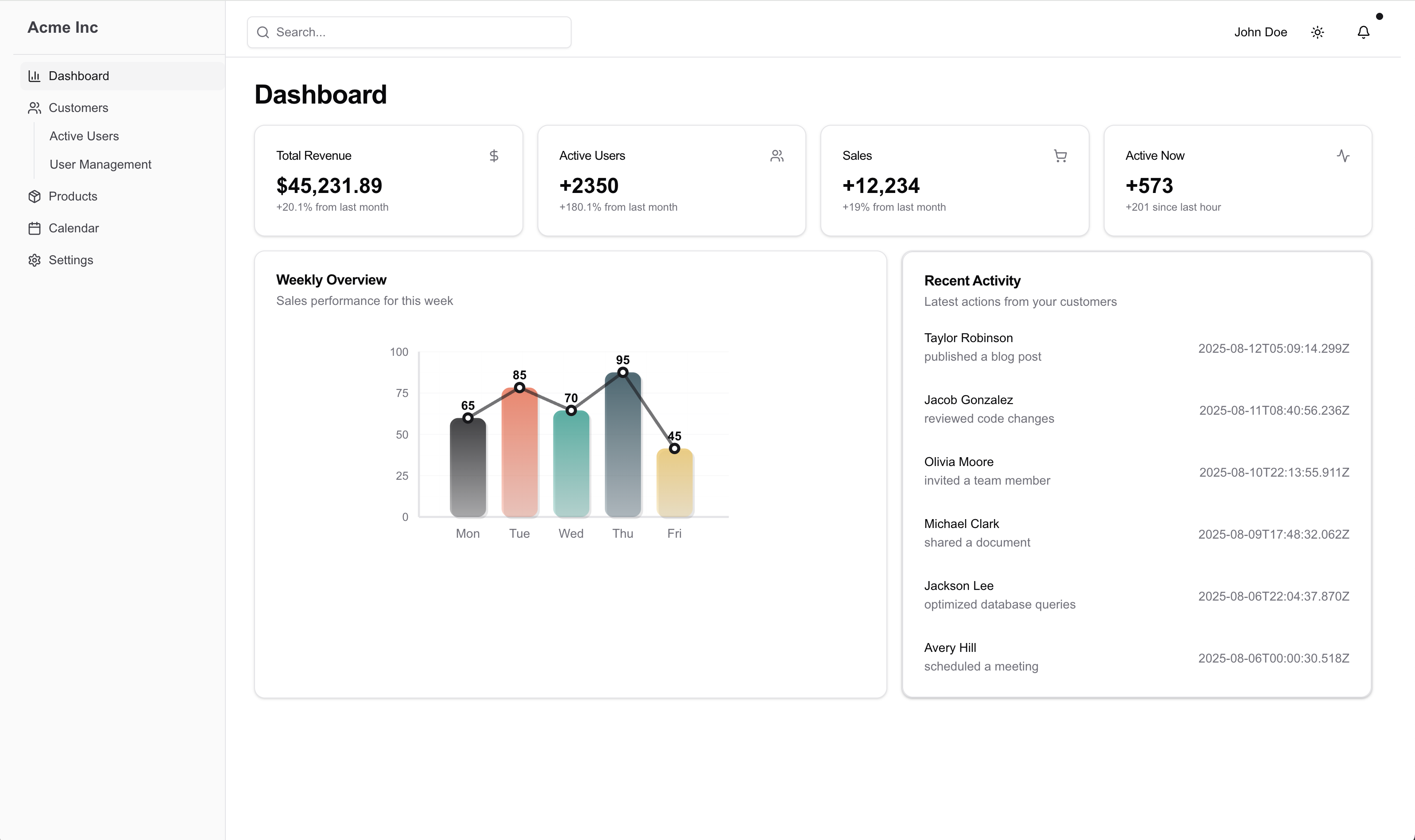 SaaS Microservices preview