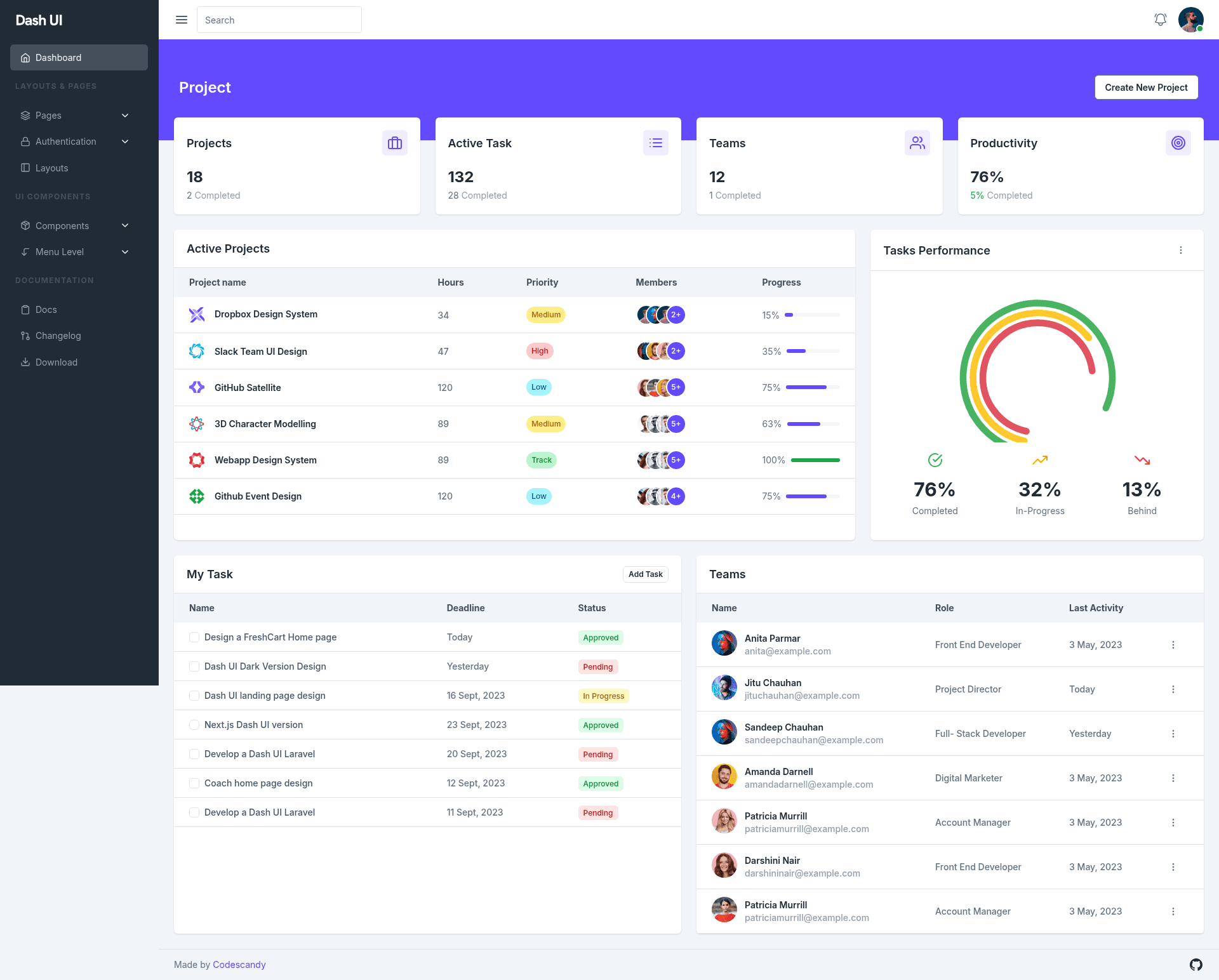 screenshot of Dash UI on template0.com