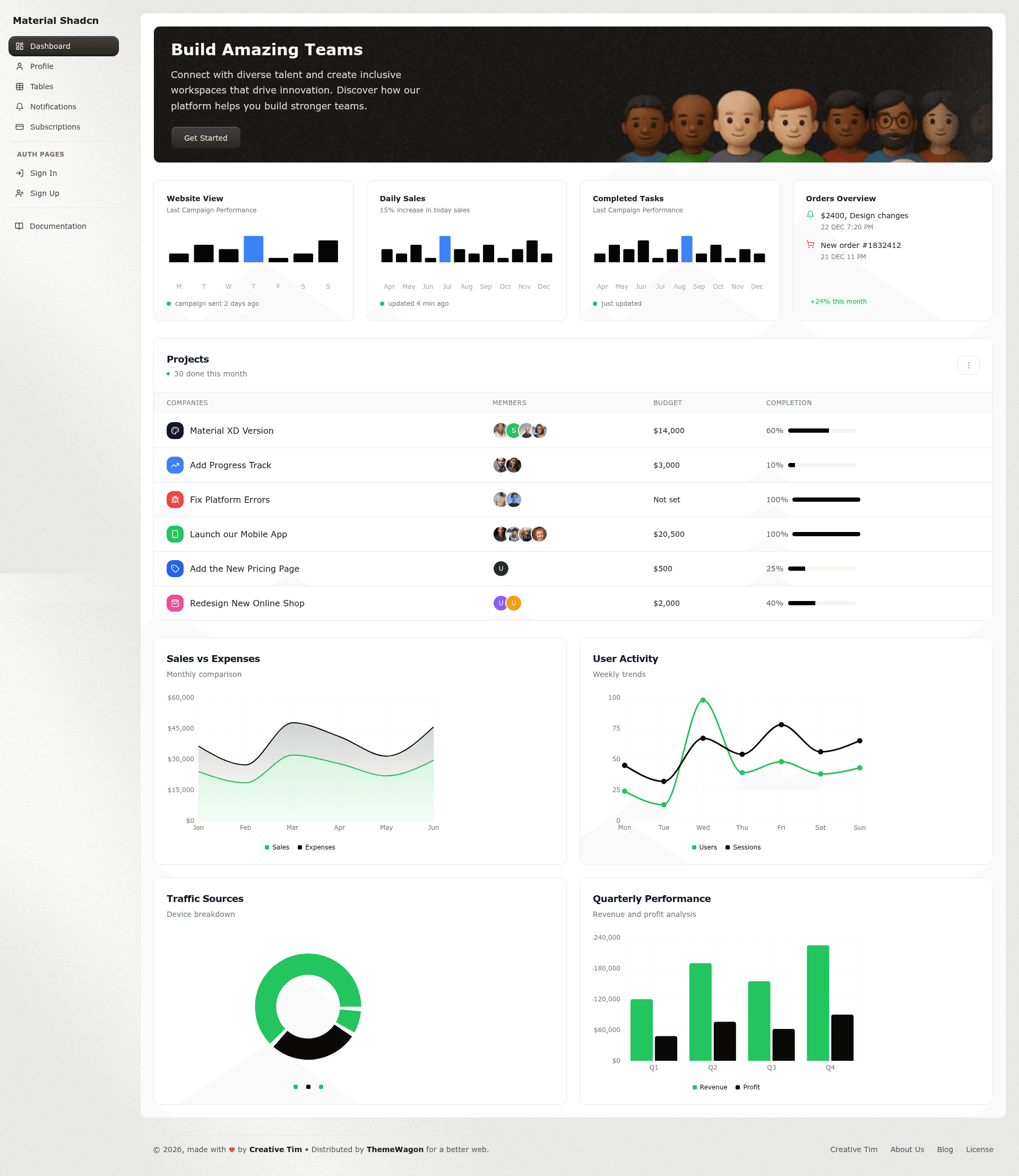 screenshot of ShadcnDashboard on template0.com