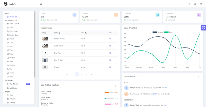 Image for Sakai Admin(dashboard nuxt template) on template0.com