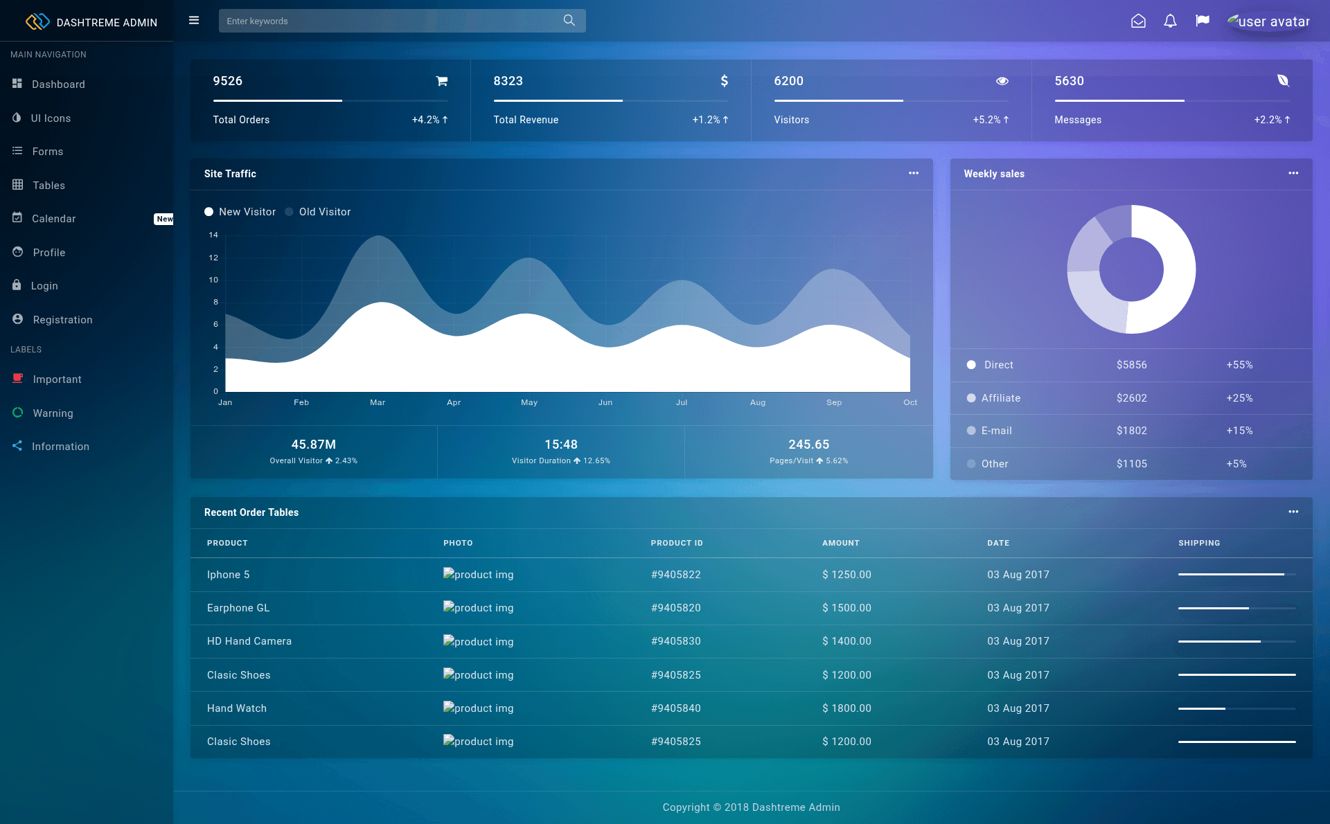 screenshot of Dashtreme on template0.com