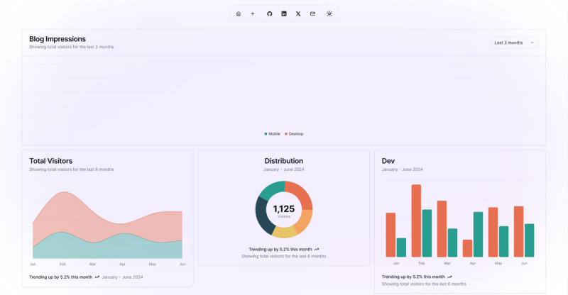 Image for Easy Dashboard(dashboard nextjs template) on template0.com