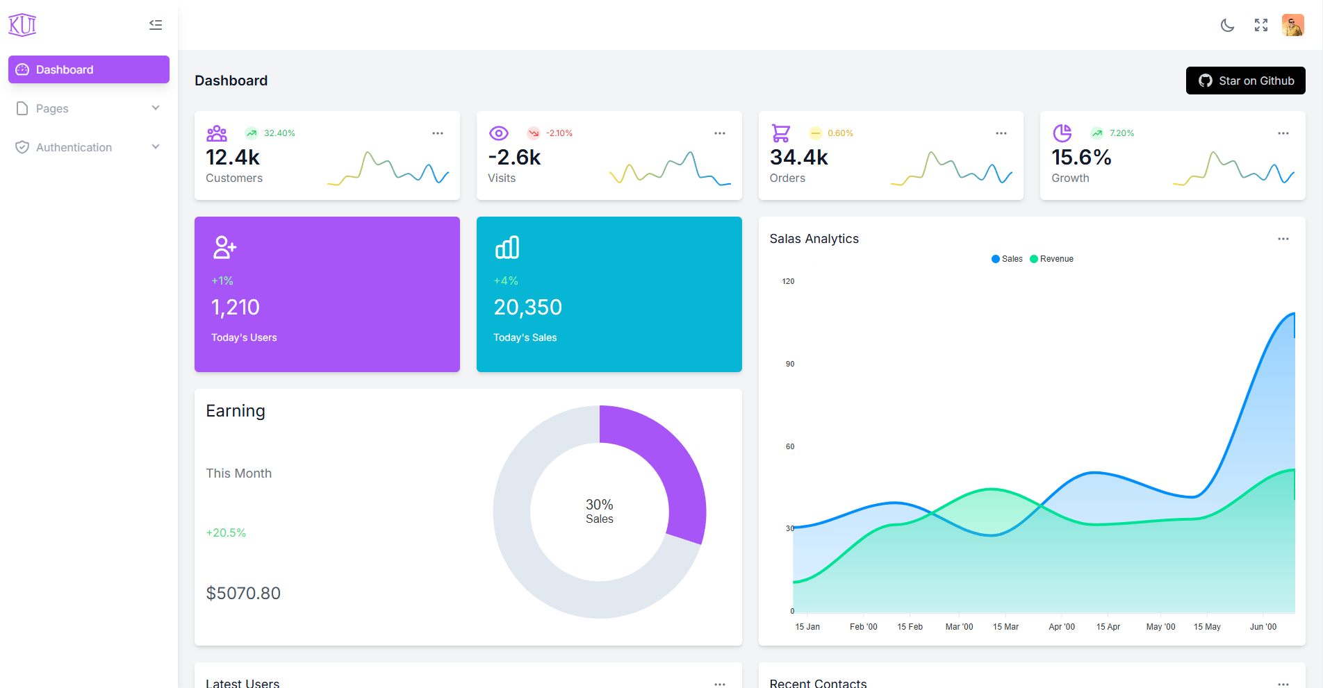 K UI Admin preview
