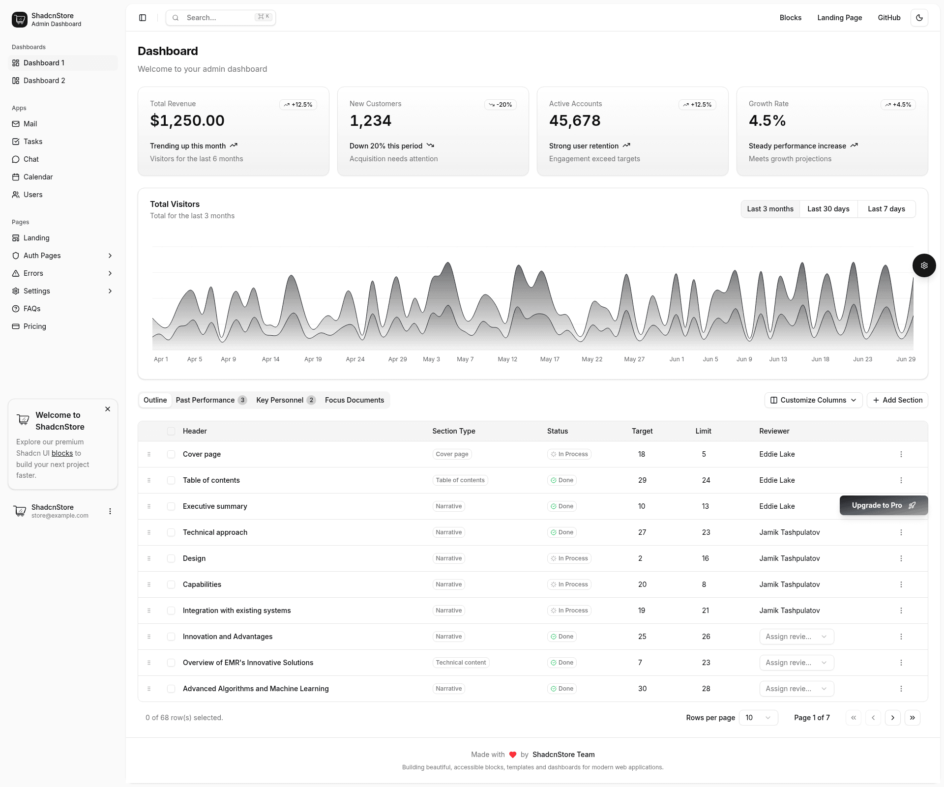 screenshot of ShadCN Dashboard + Landing Page Template on template0.com